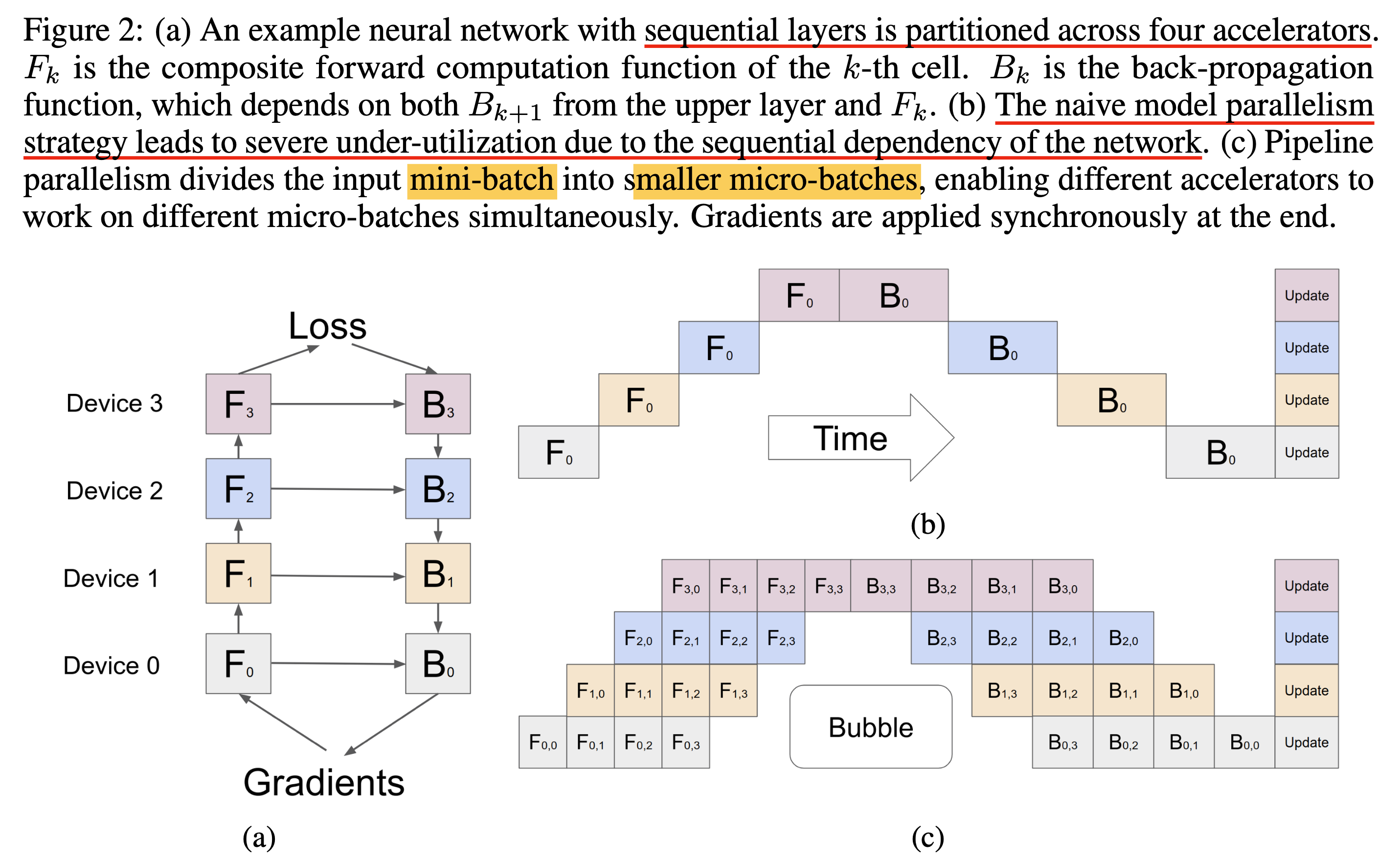 gpipe_paper_fig2