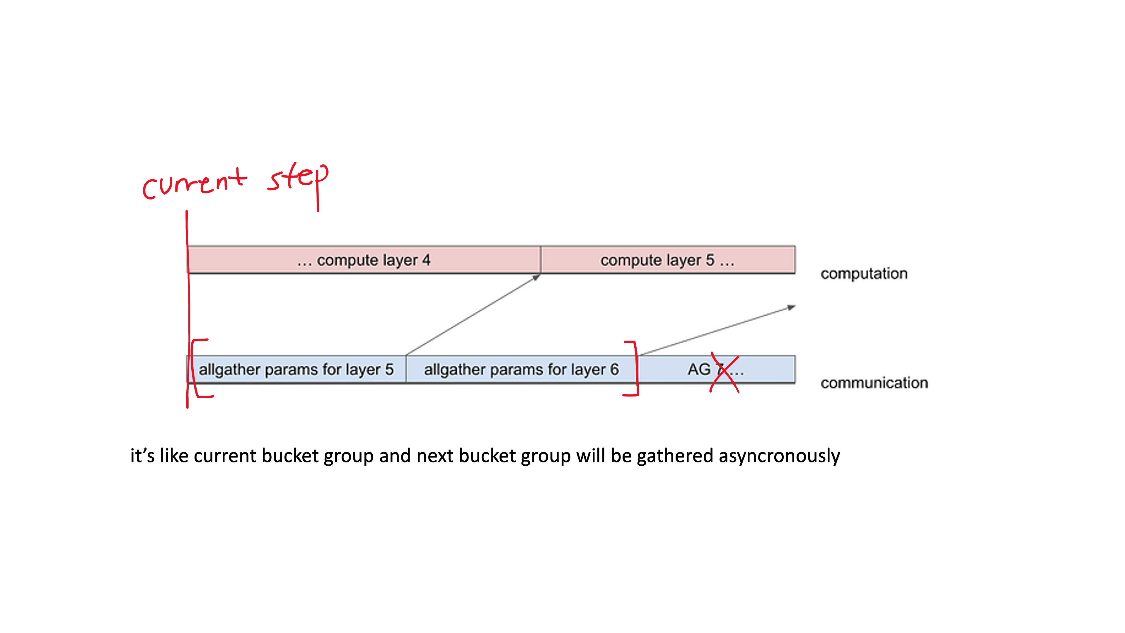 megatron_lm_bucketing_and_overlap_debugging_fig2