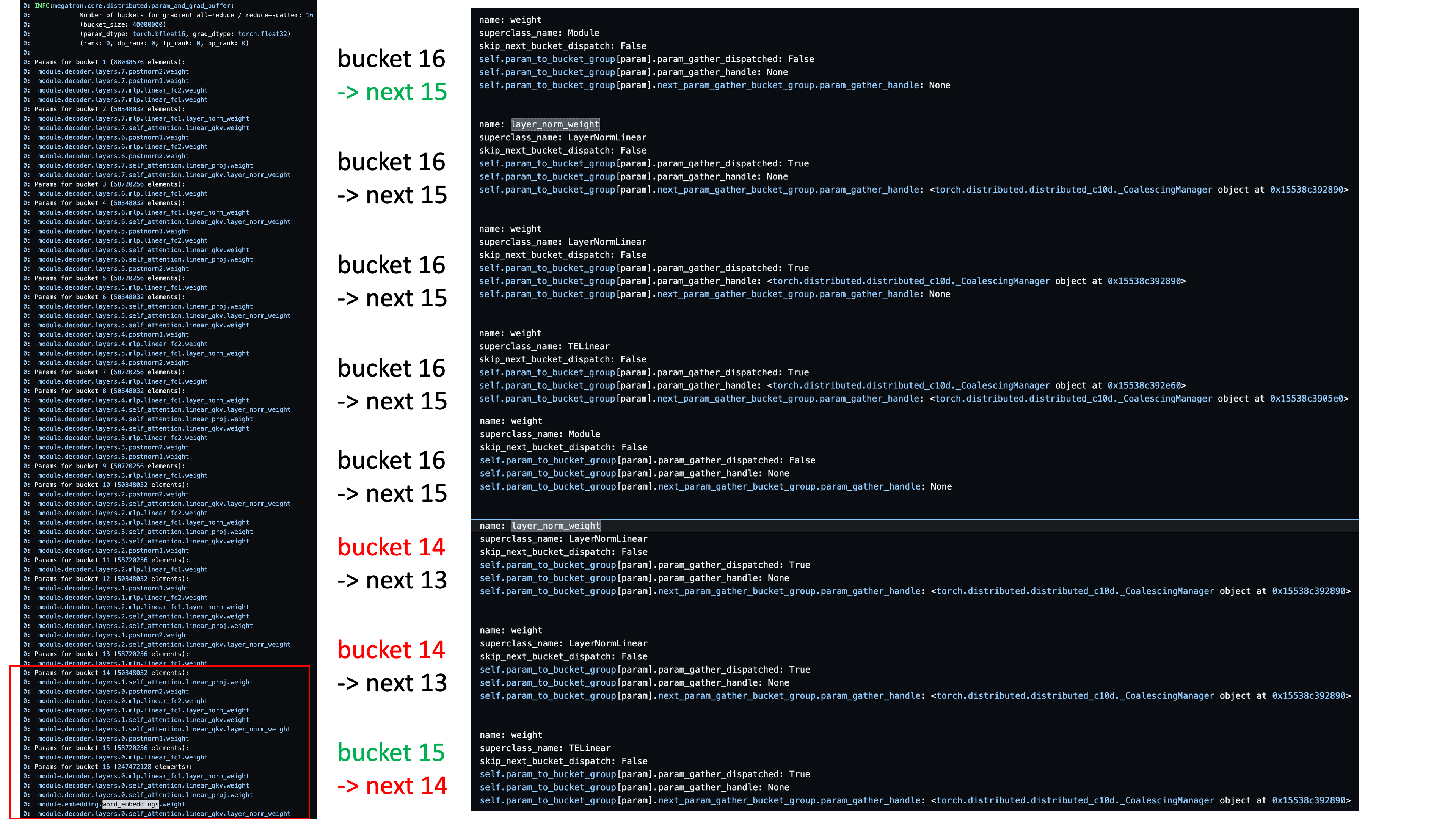 megatron_lm_bucketing_and_overlap_debugging_fig4