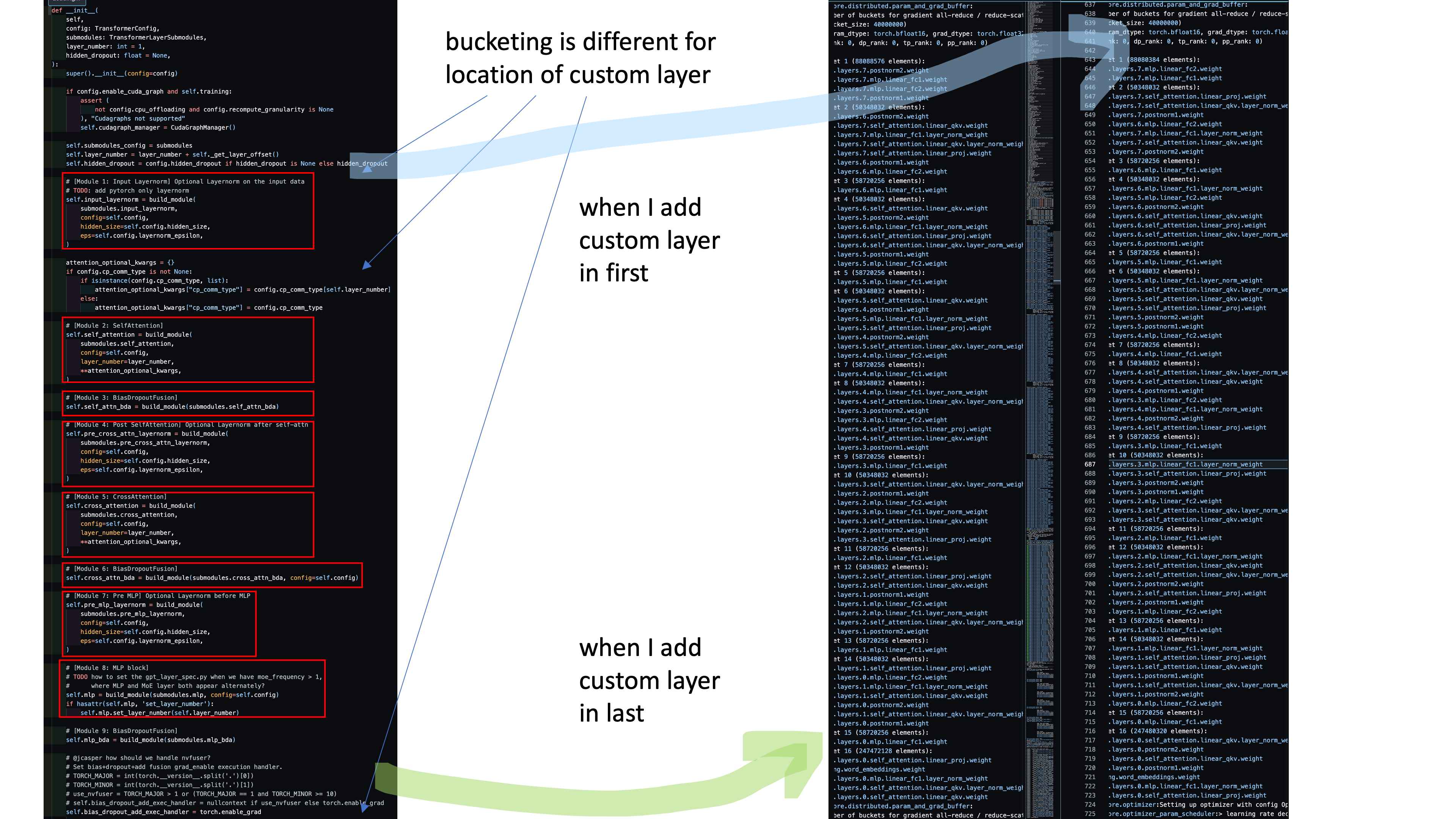 megatron_lm_bucketing_and_overlap_debugging_fig5