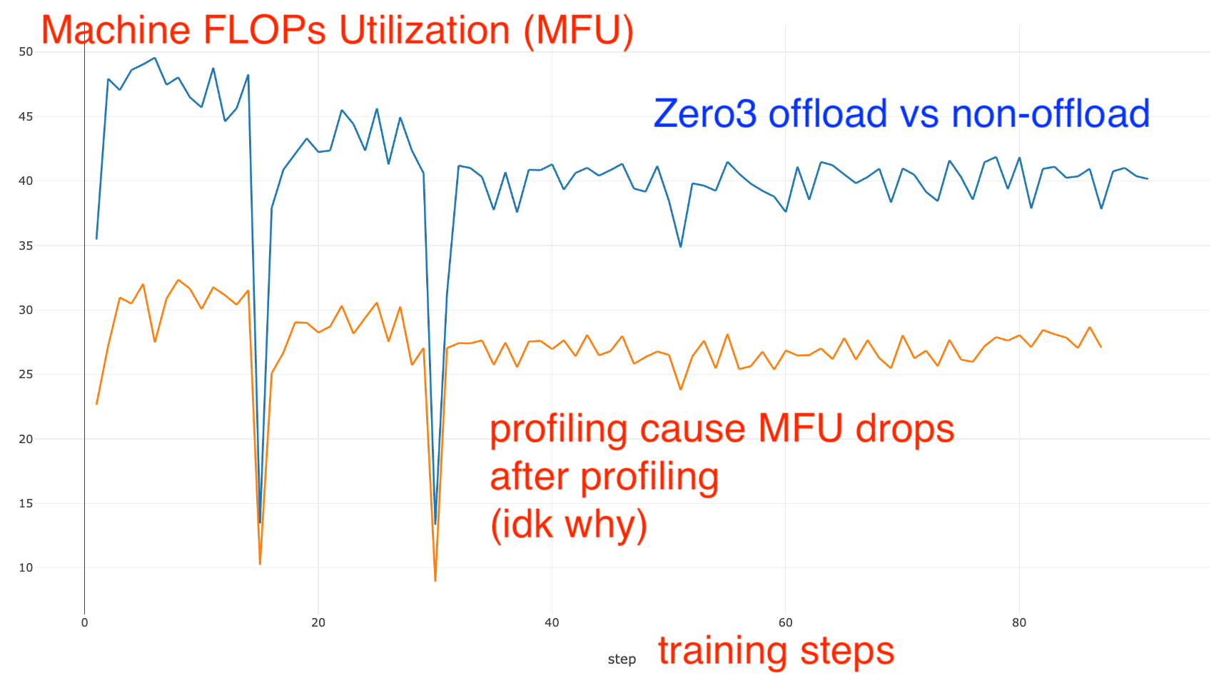 qwen72b_4node_mfu_comparison