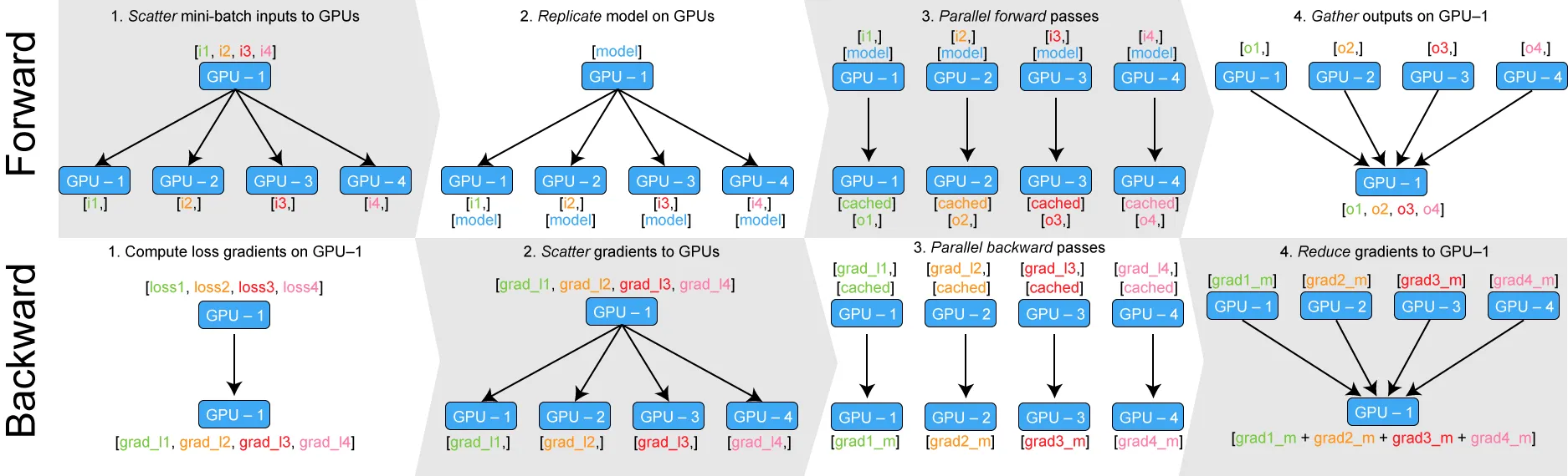 torch_communication_utils_fig3