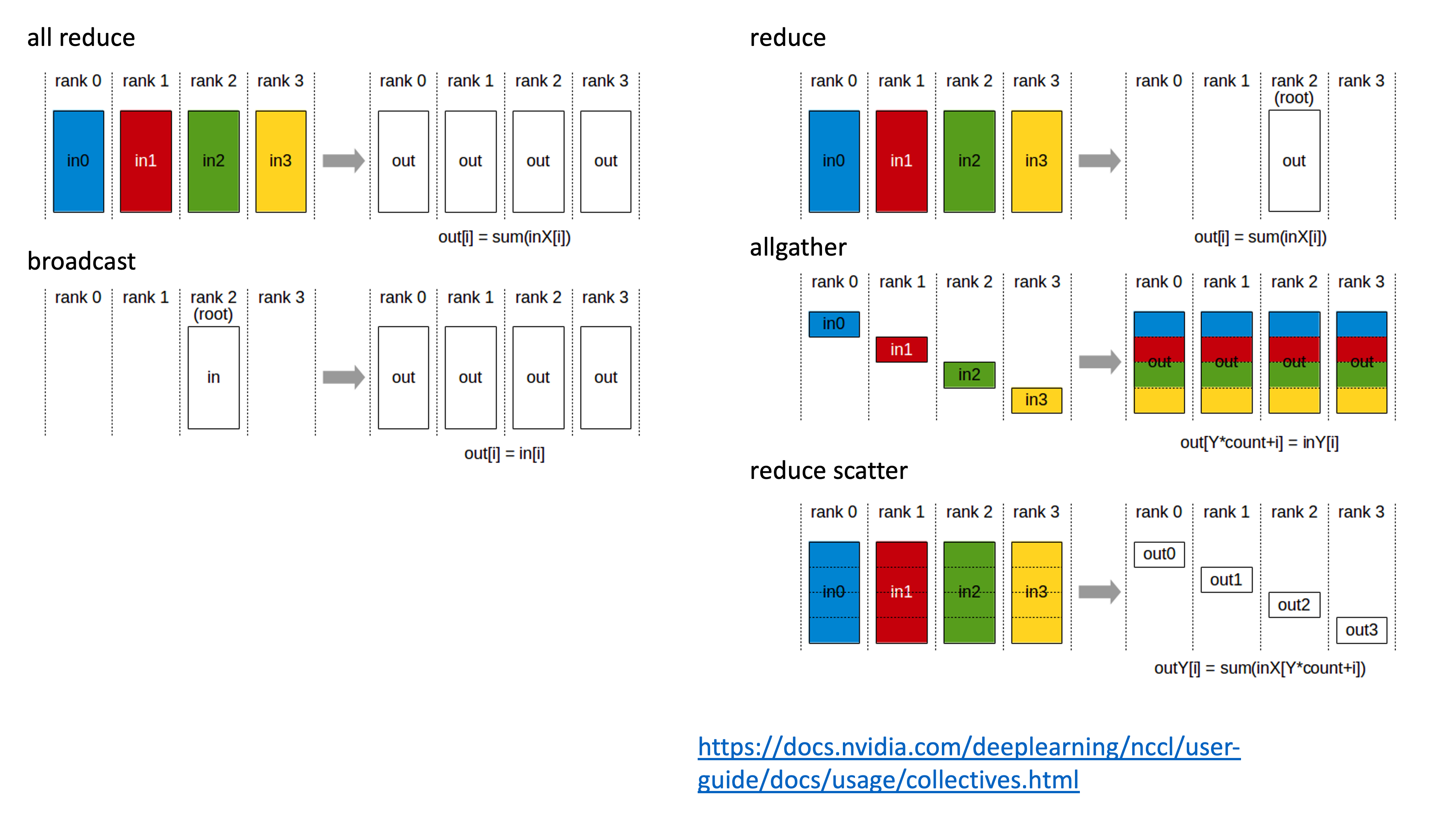 nccl_comm_overlap_fig1