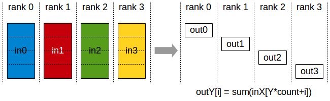 reduce_scatter