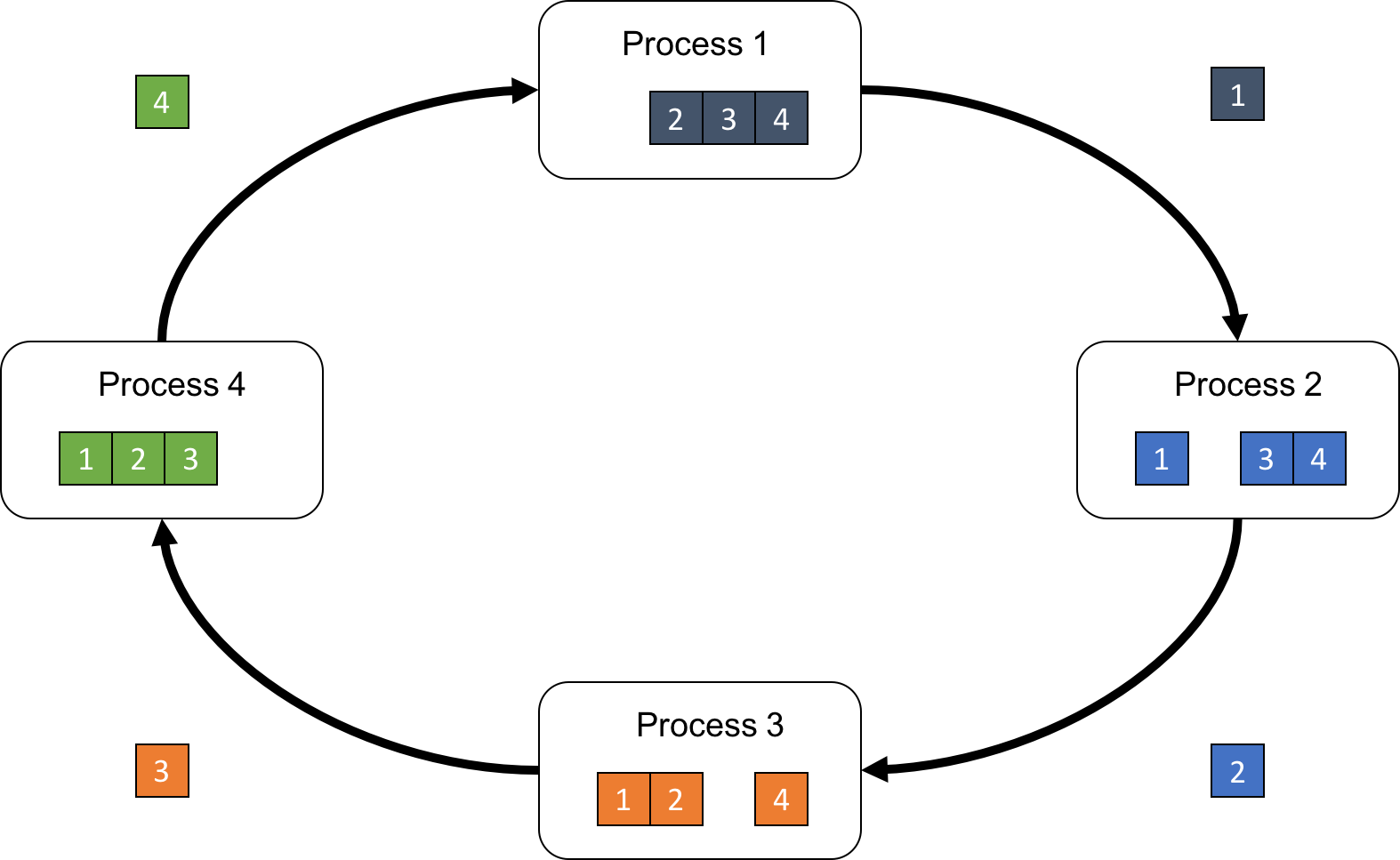 ring_all_reduce_example_fig3