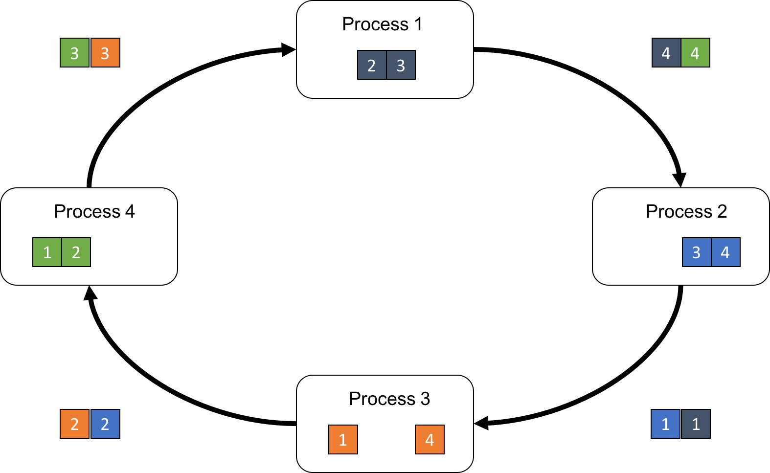 ring_all_reduce_example_fig4