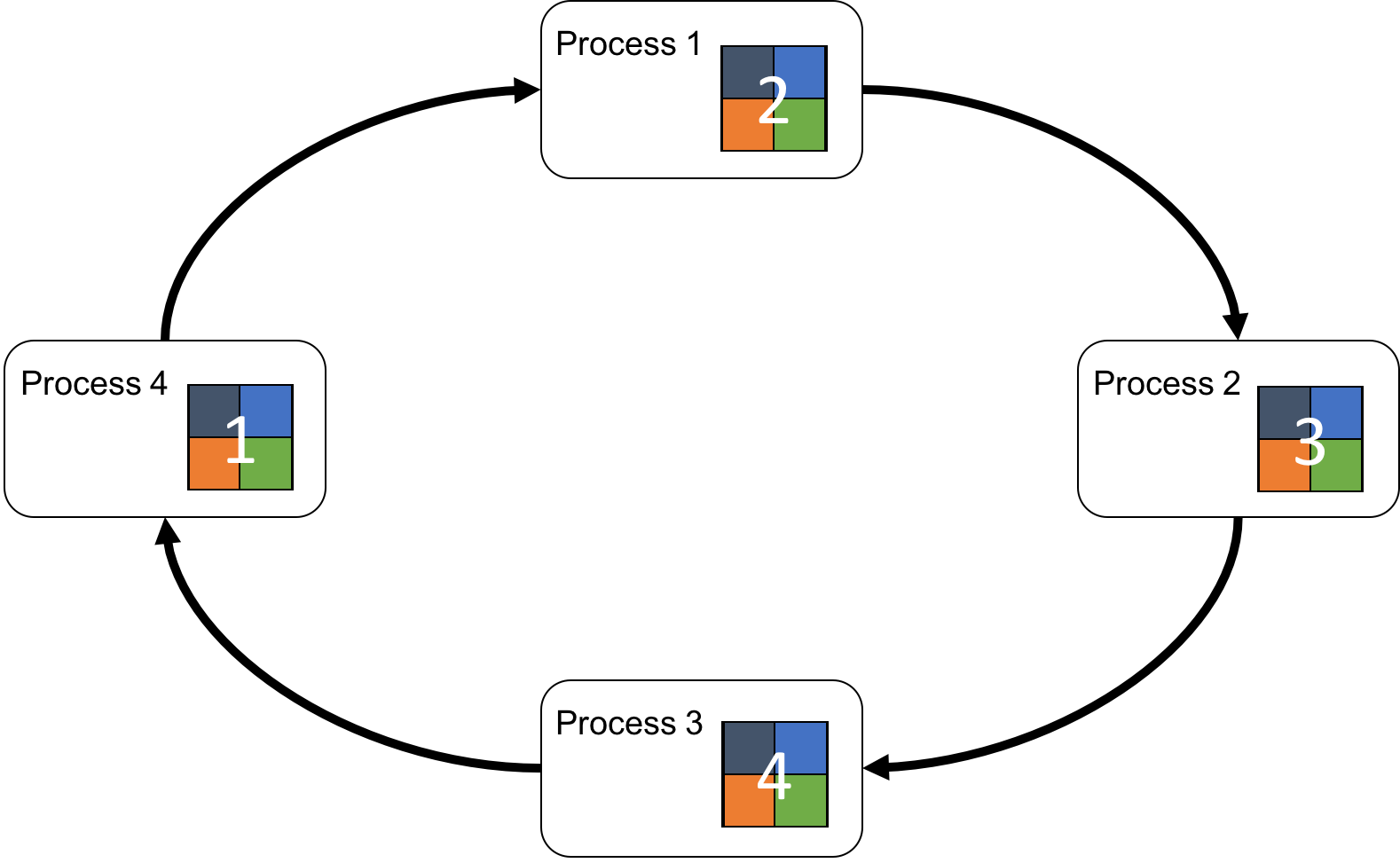 ring_all_reduce_example_fig5