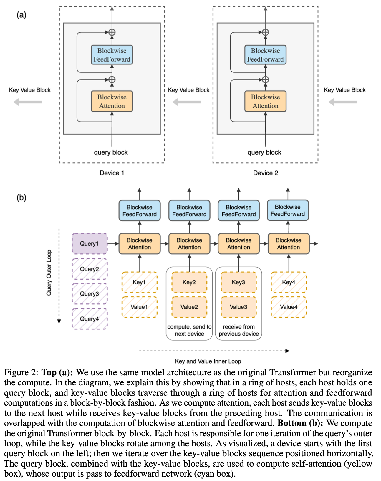 ring_paper_fig2