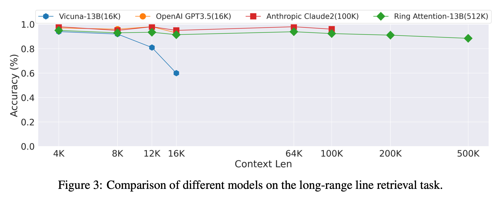 ring_paper_fig3