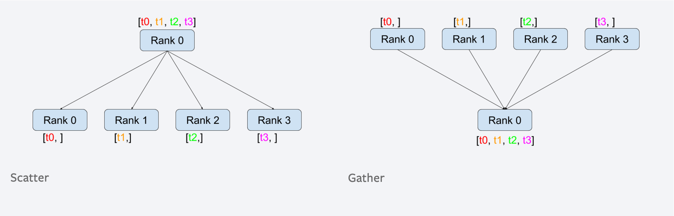 torch_communication_utils_fig1