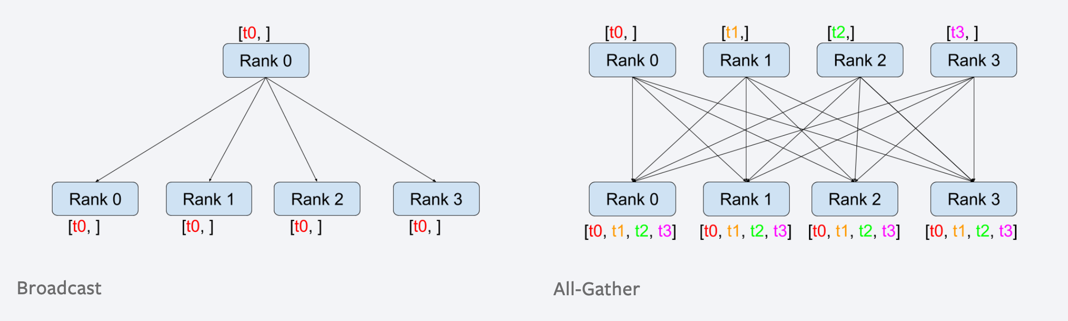 torch_communication_utils_fig3