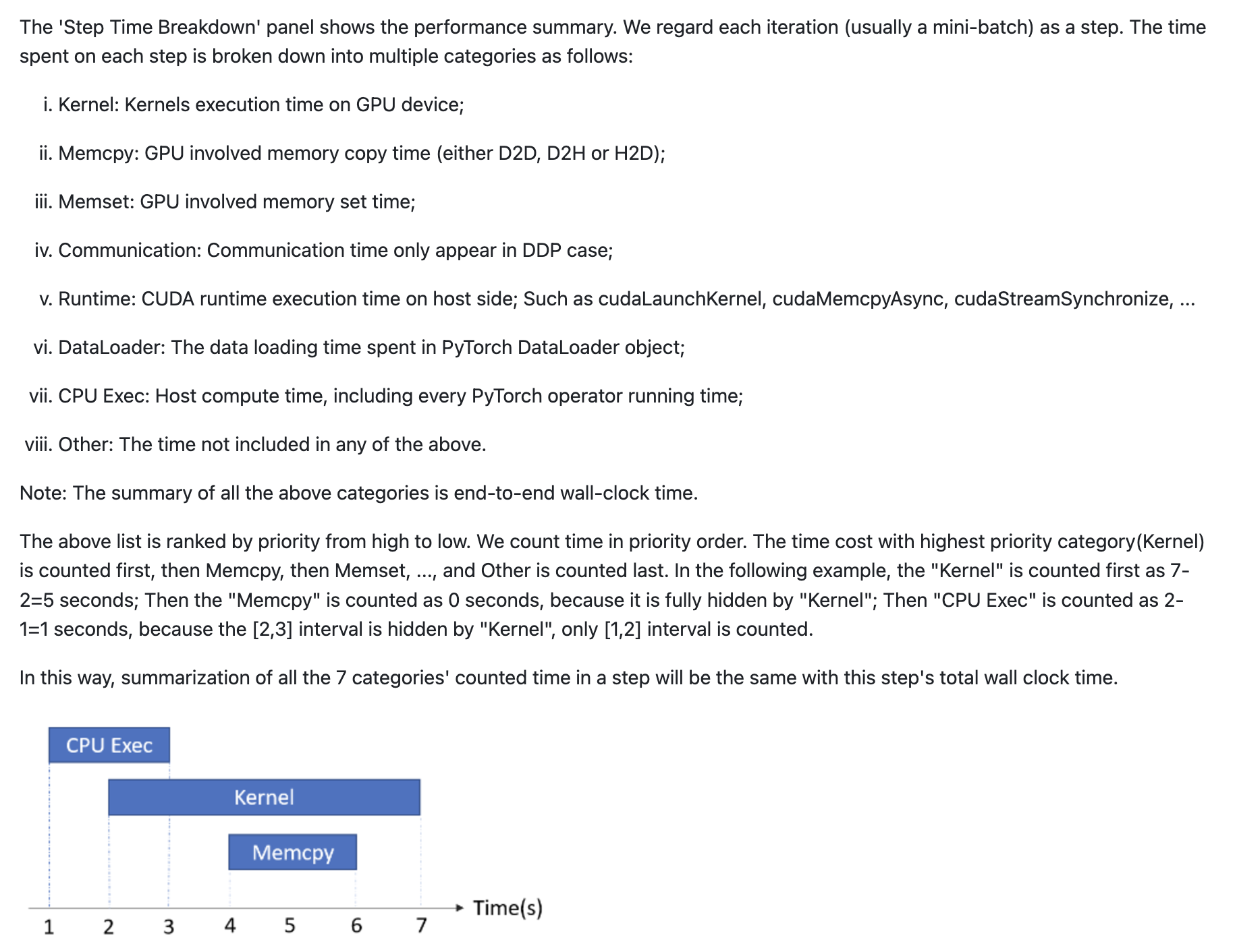 torch_profiler_overview_explanation