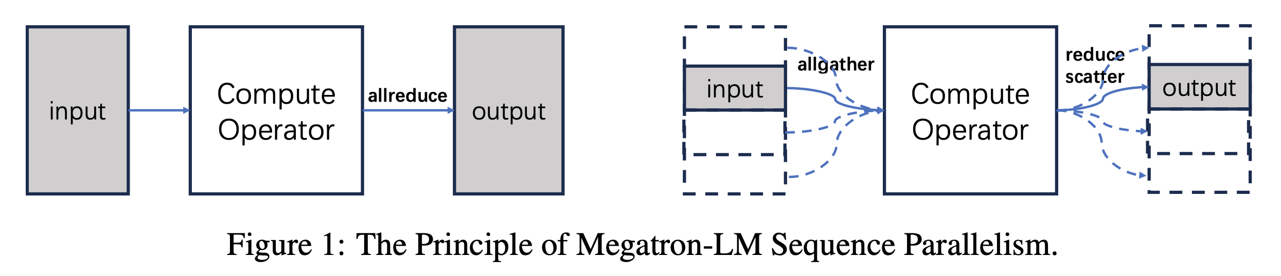 unified_sp_paper_fig1