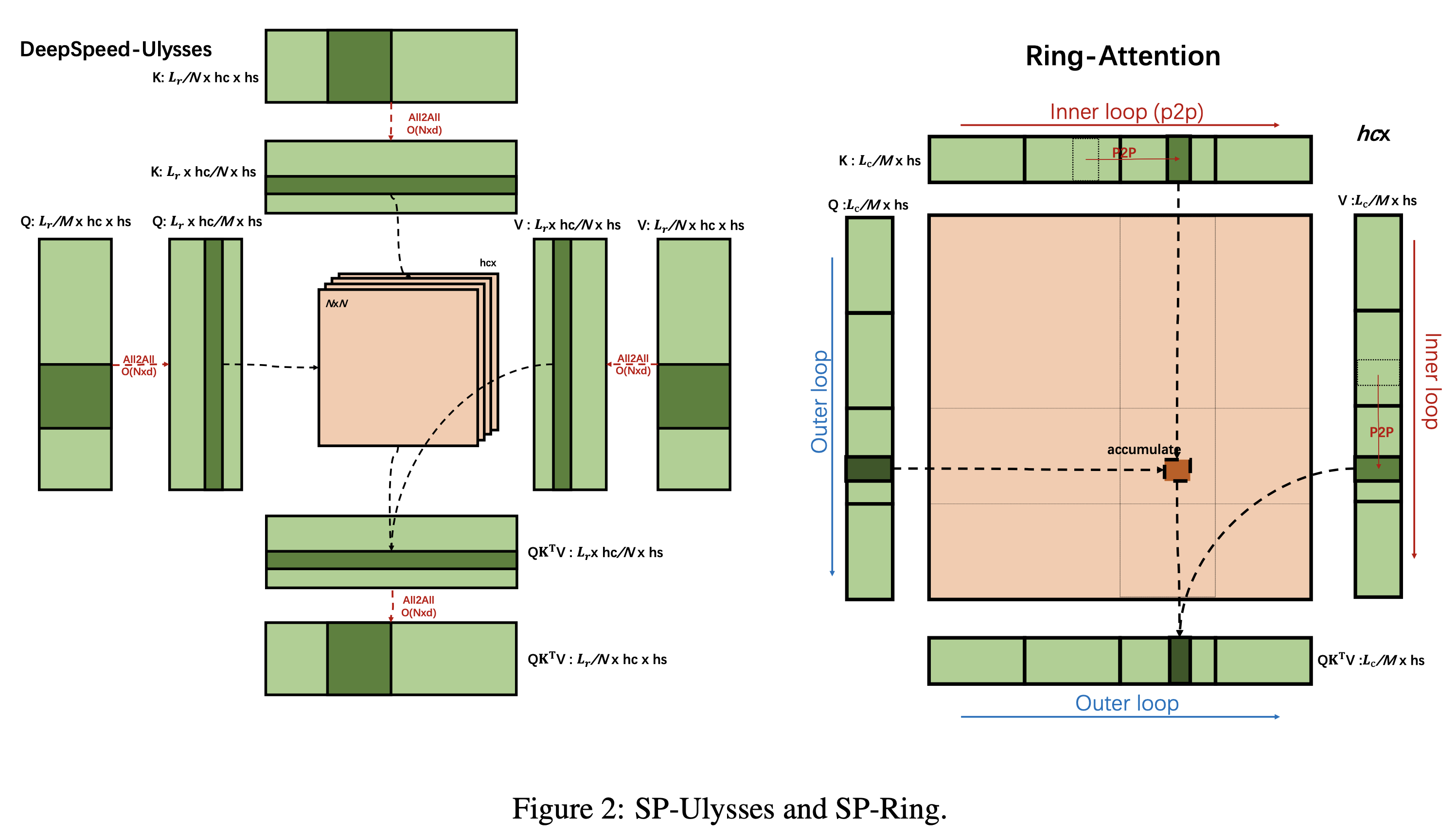 unified_sp_paper_fig2