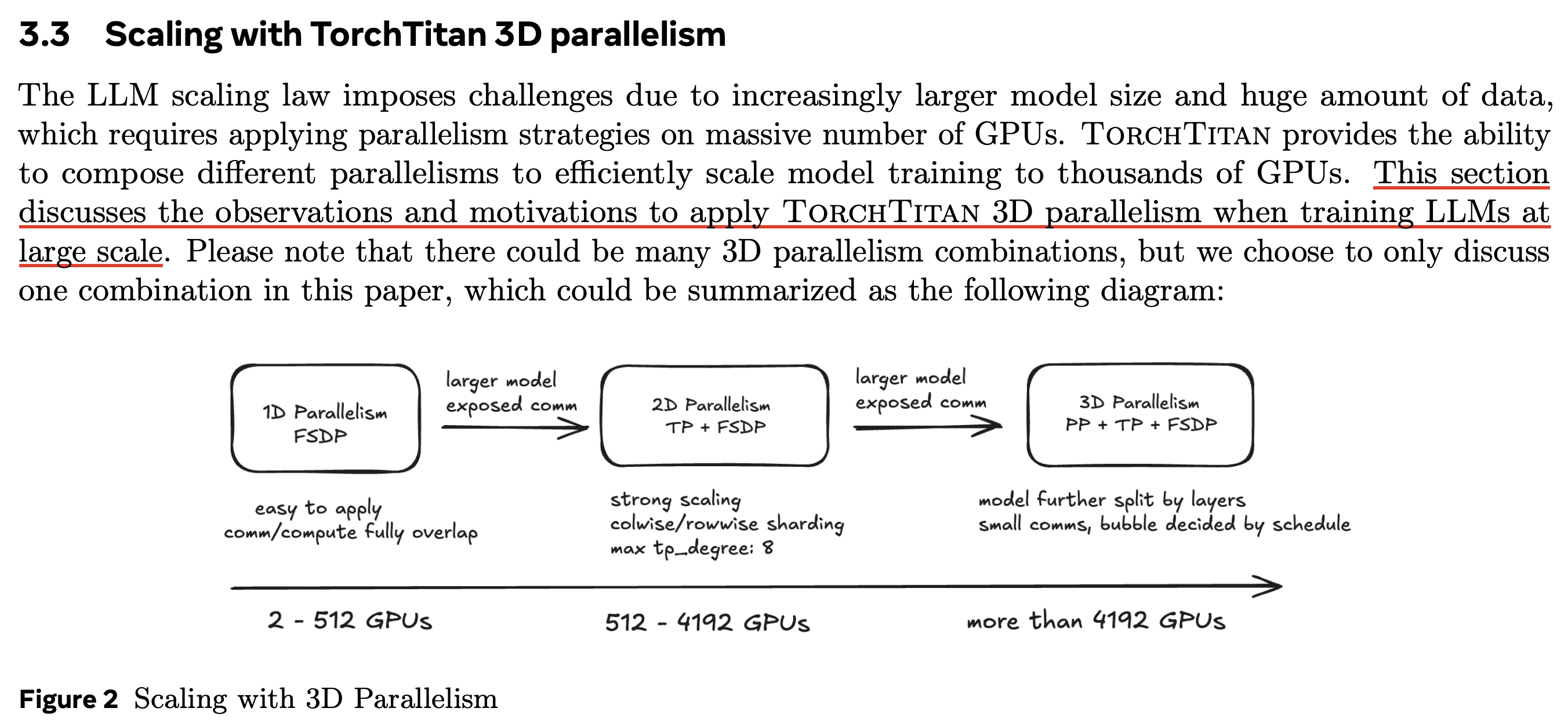 why_3d_parallelism_not_fsdp_fig1