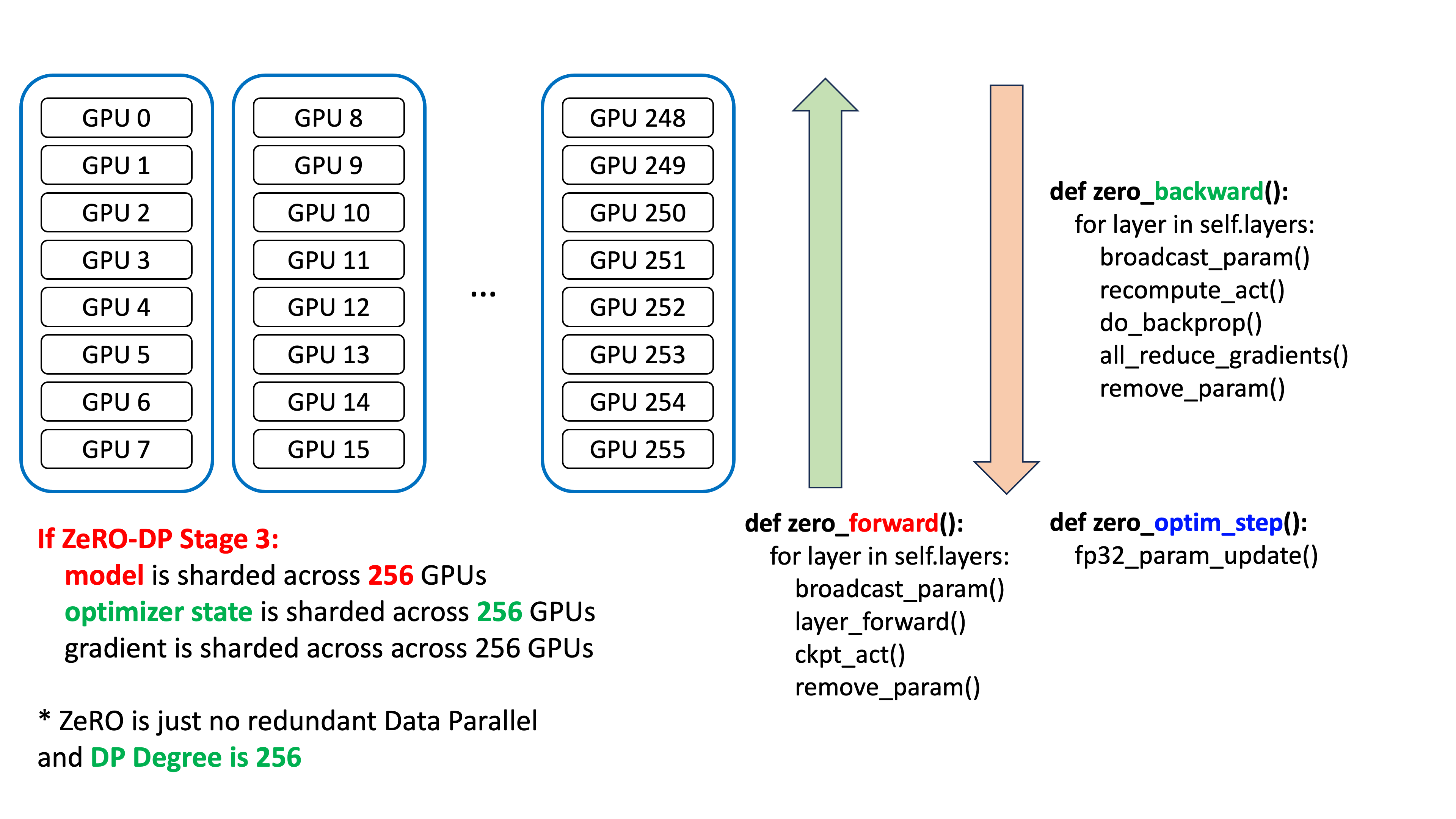 zero3_vs_zerotp_fig1