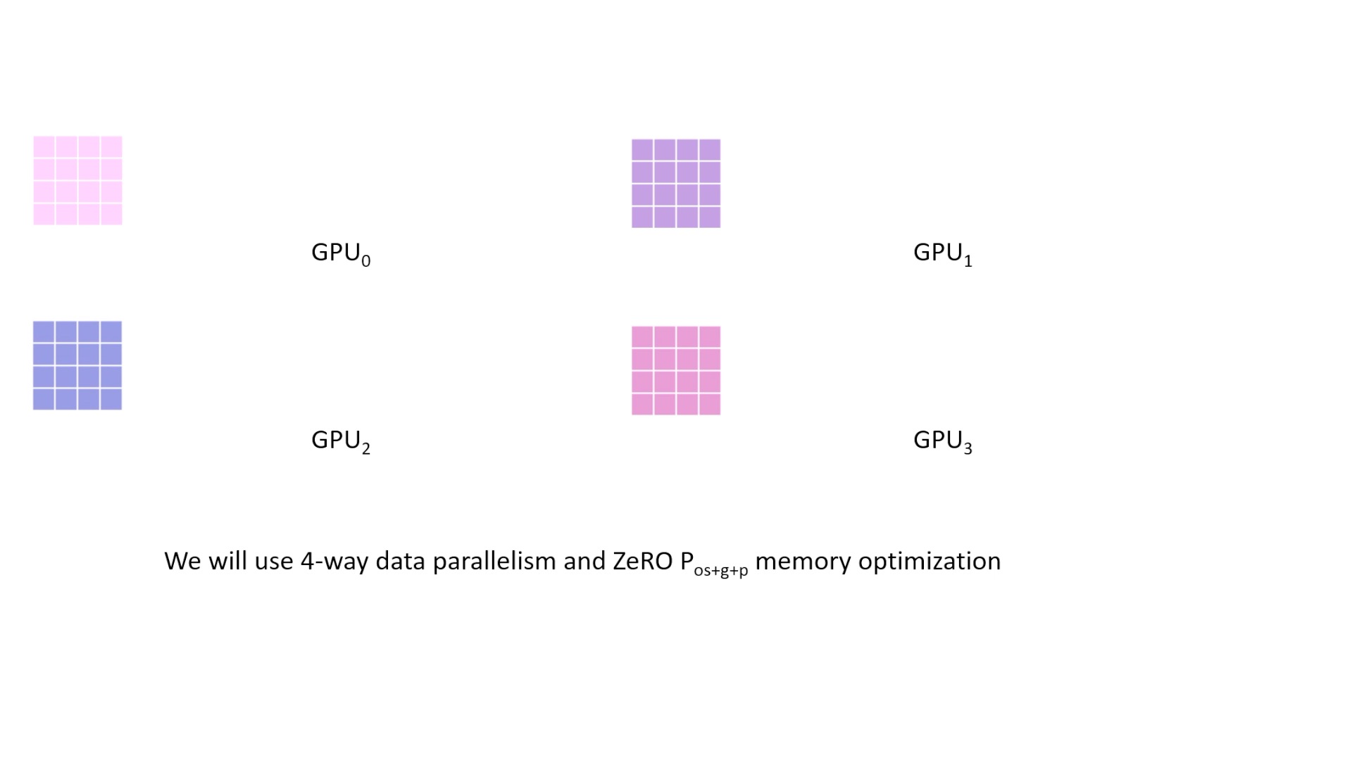 zero_dp_animation_4