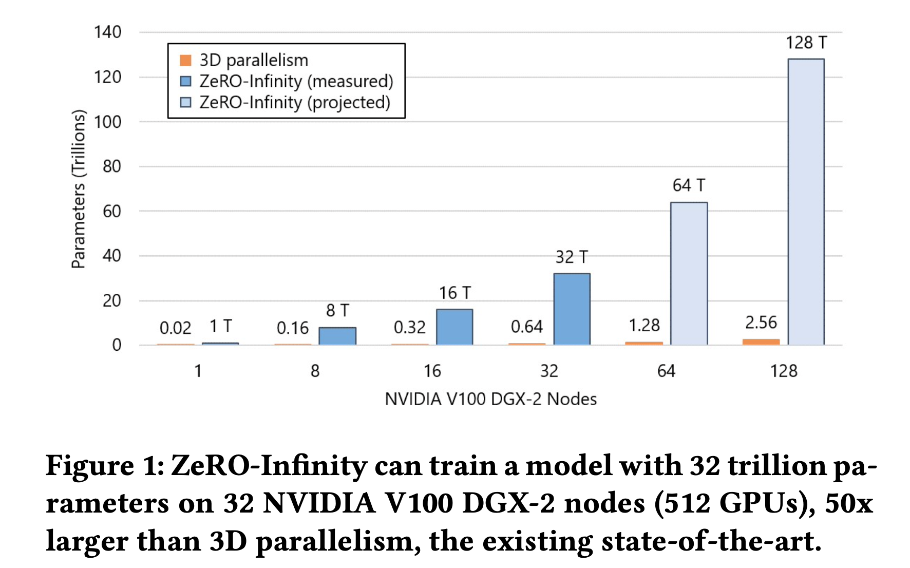 zero_infinity_fig1