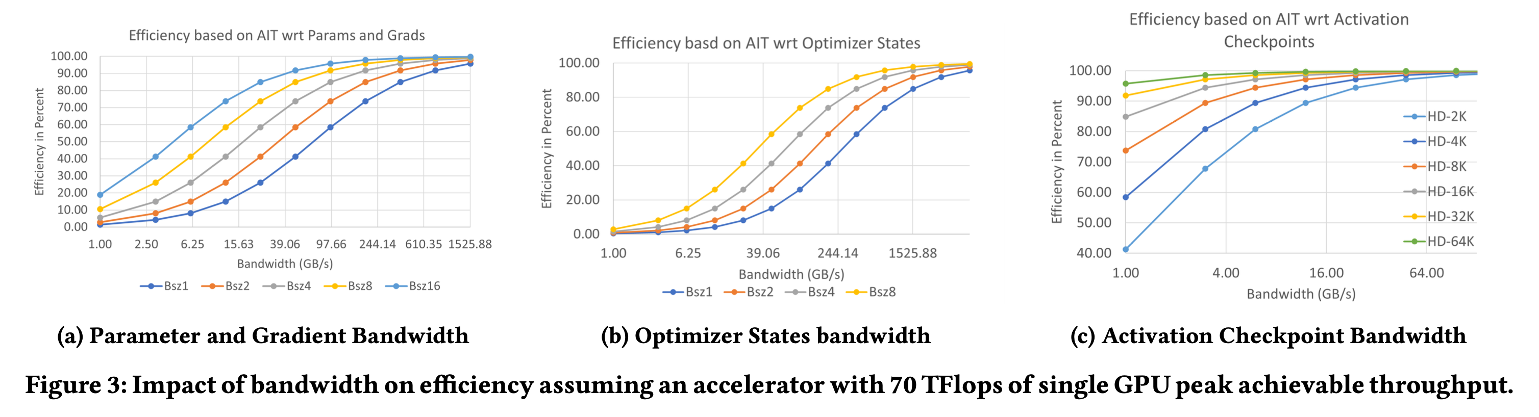 zero_infinity_fig3