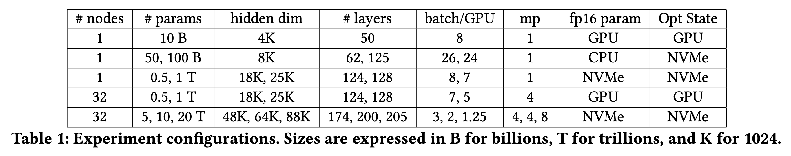 zero_infinity_table1