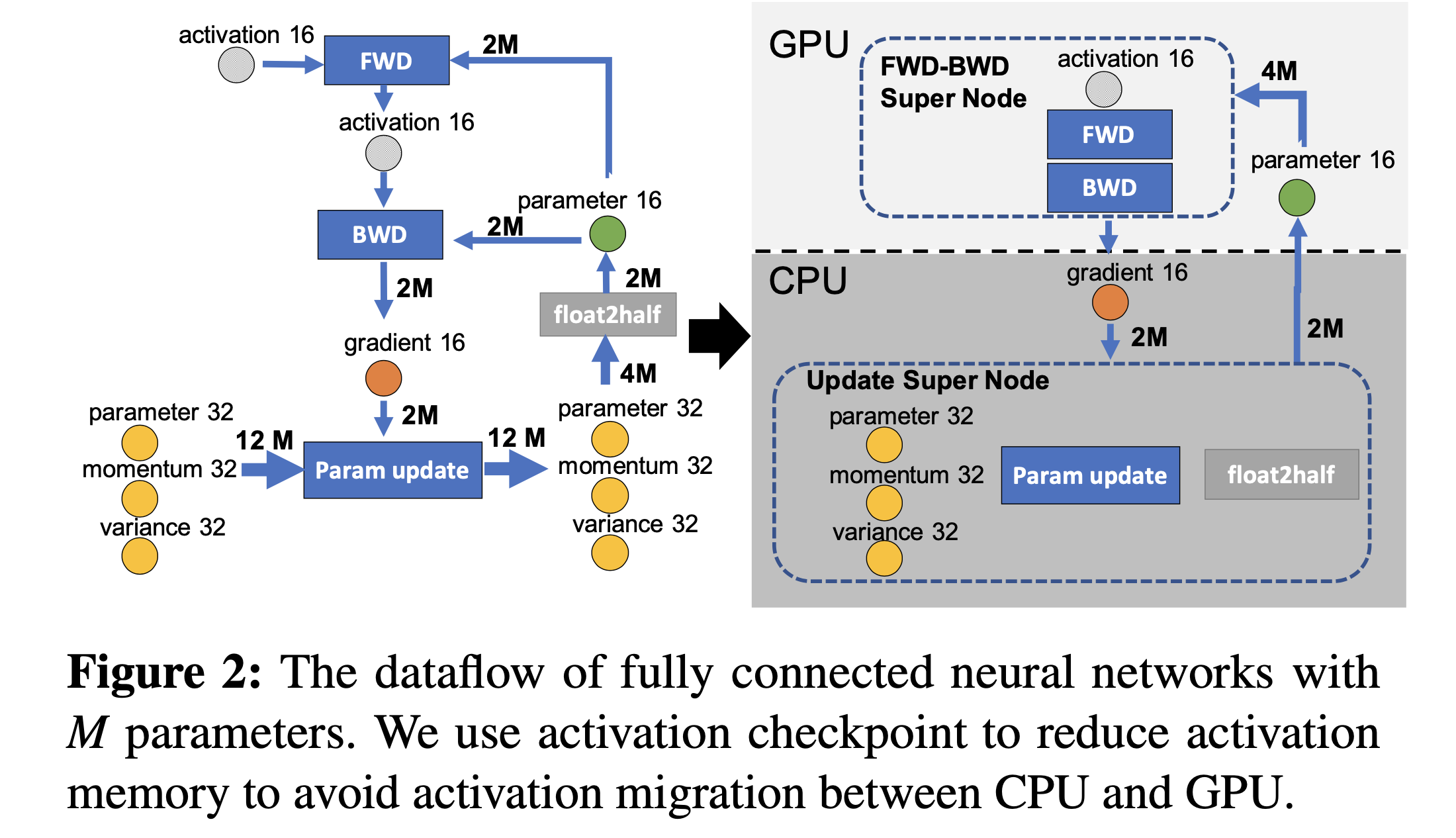 zero_offload_paper_fig2