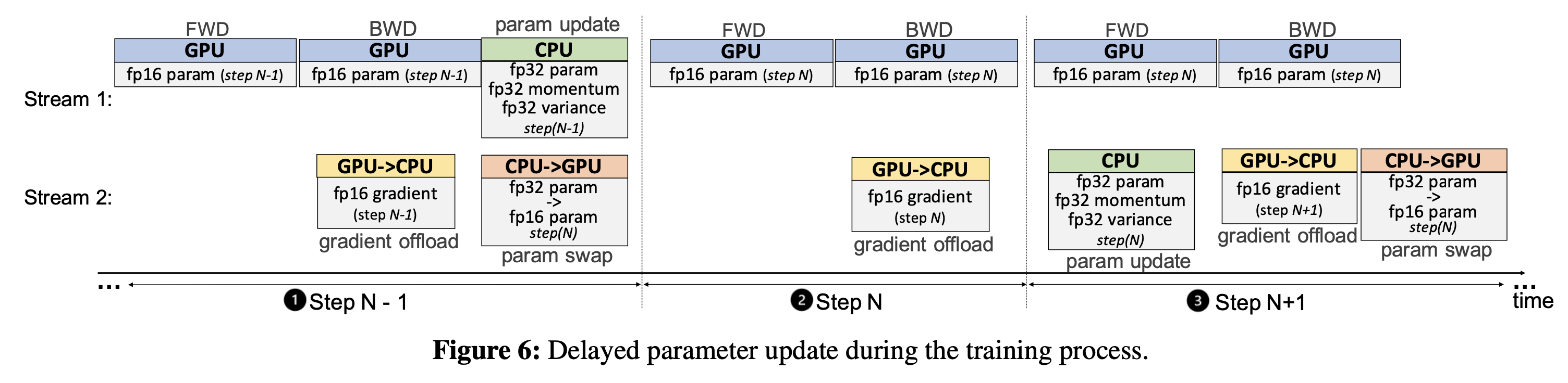 zero_offload_paper_fig6