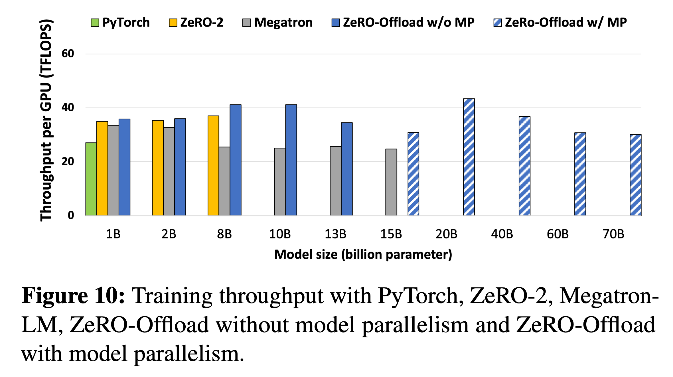 zero_offload_result_fig10