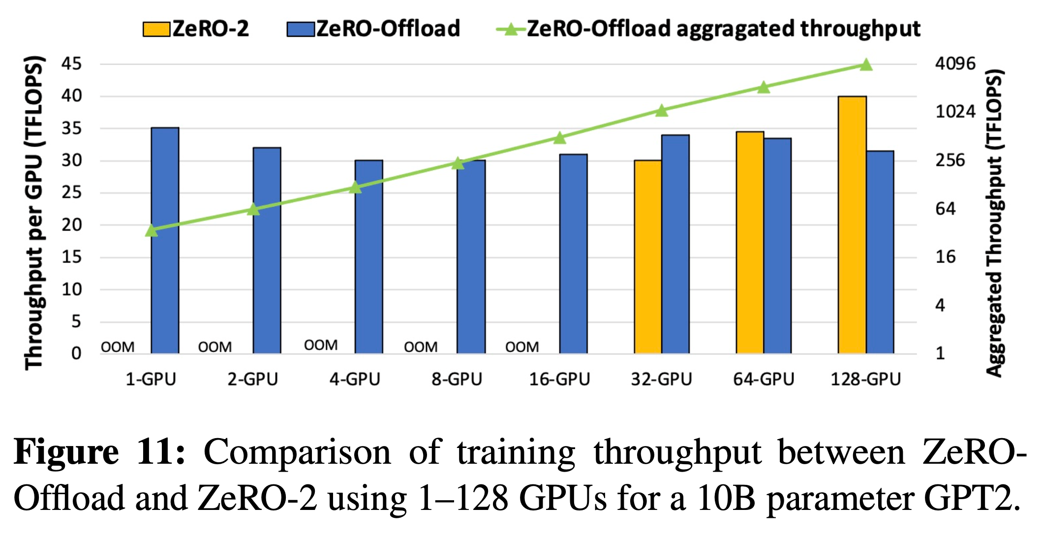 zero_offload_result_fig11