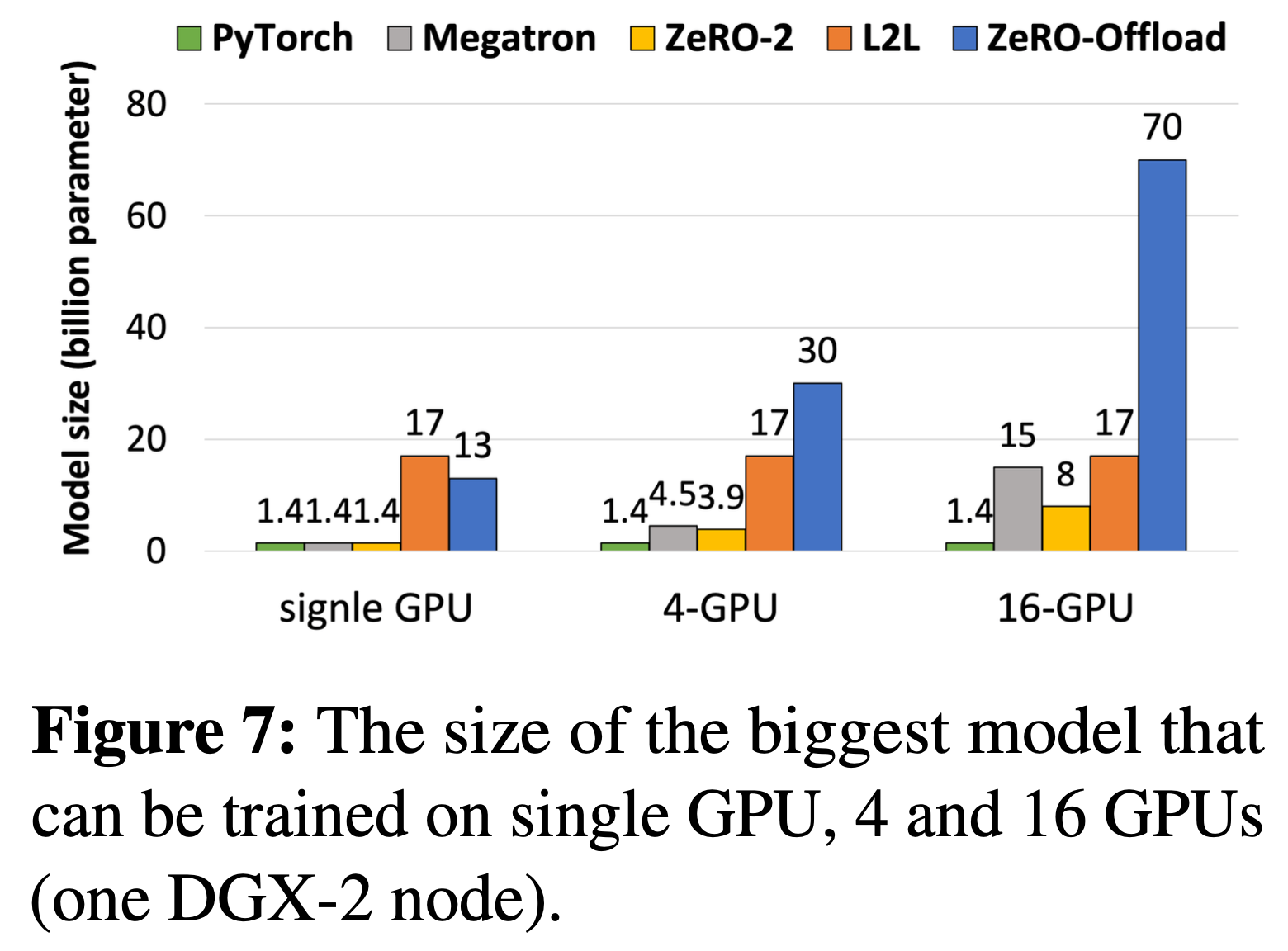 zero_offload_result_fig7