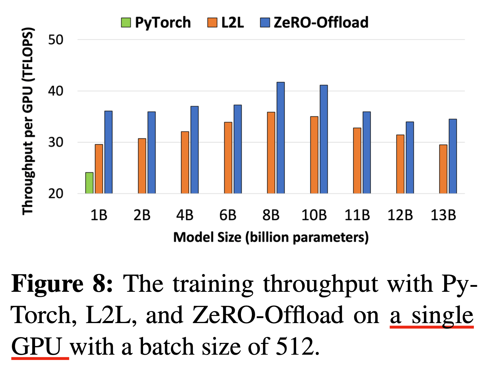 zero_offload_result_fig8