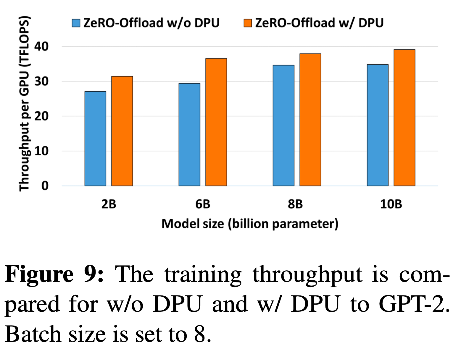 zero_offload_result_fig9