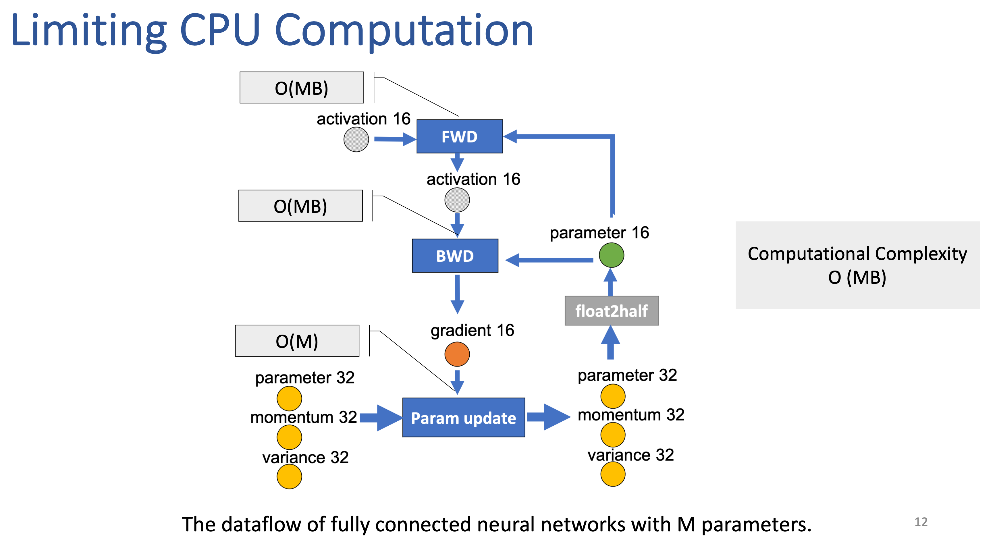 zero_offload_slide_fig2