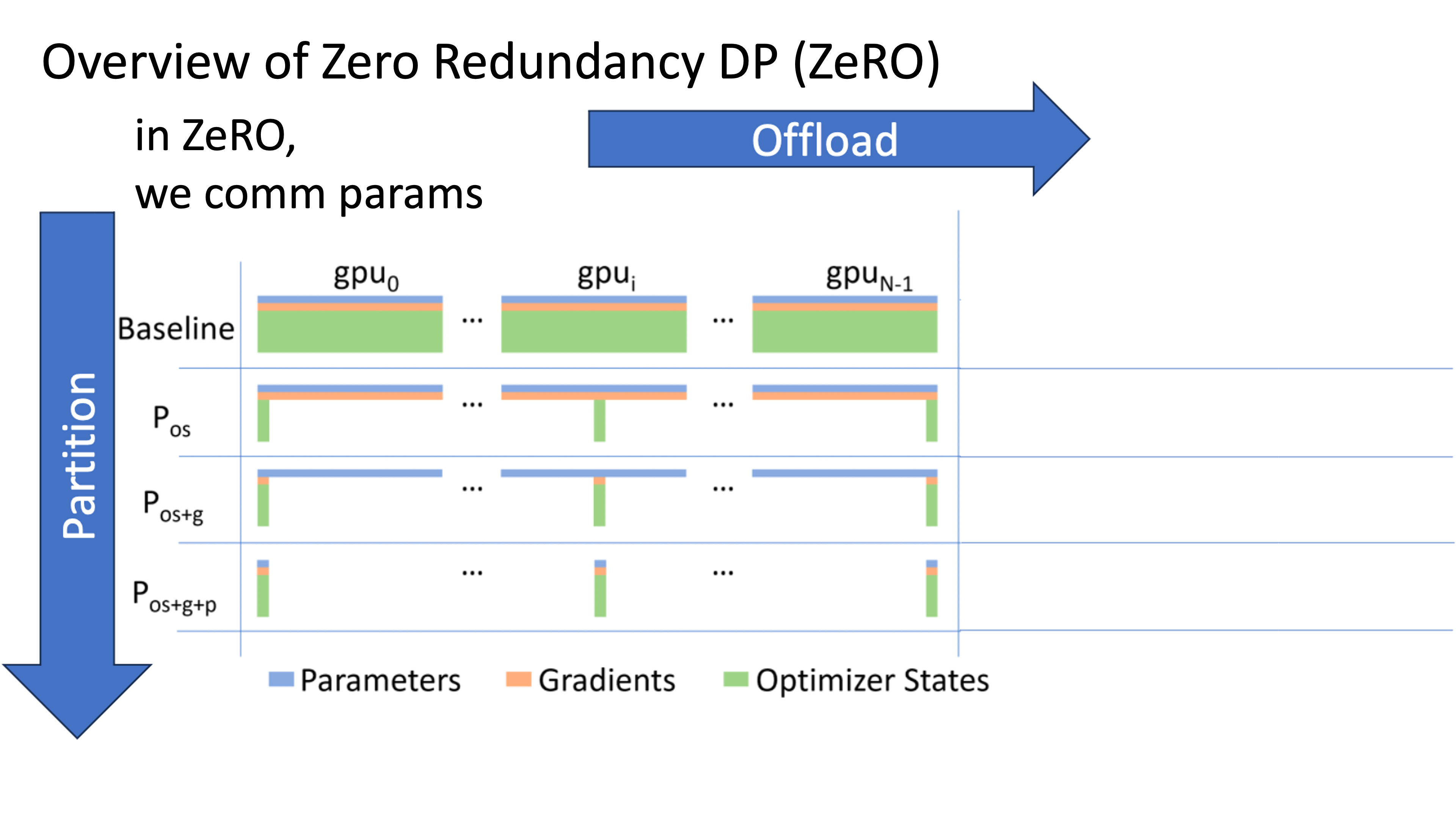 zero_overview_fig1