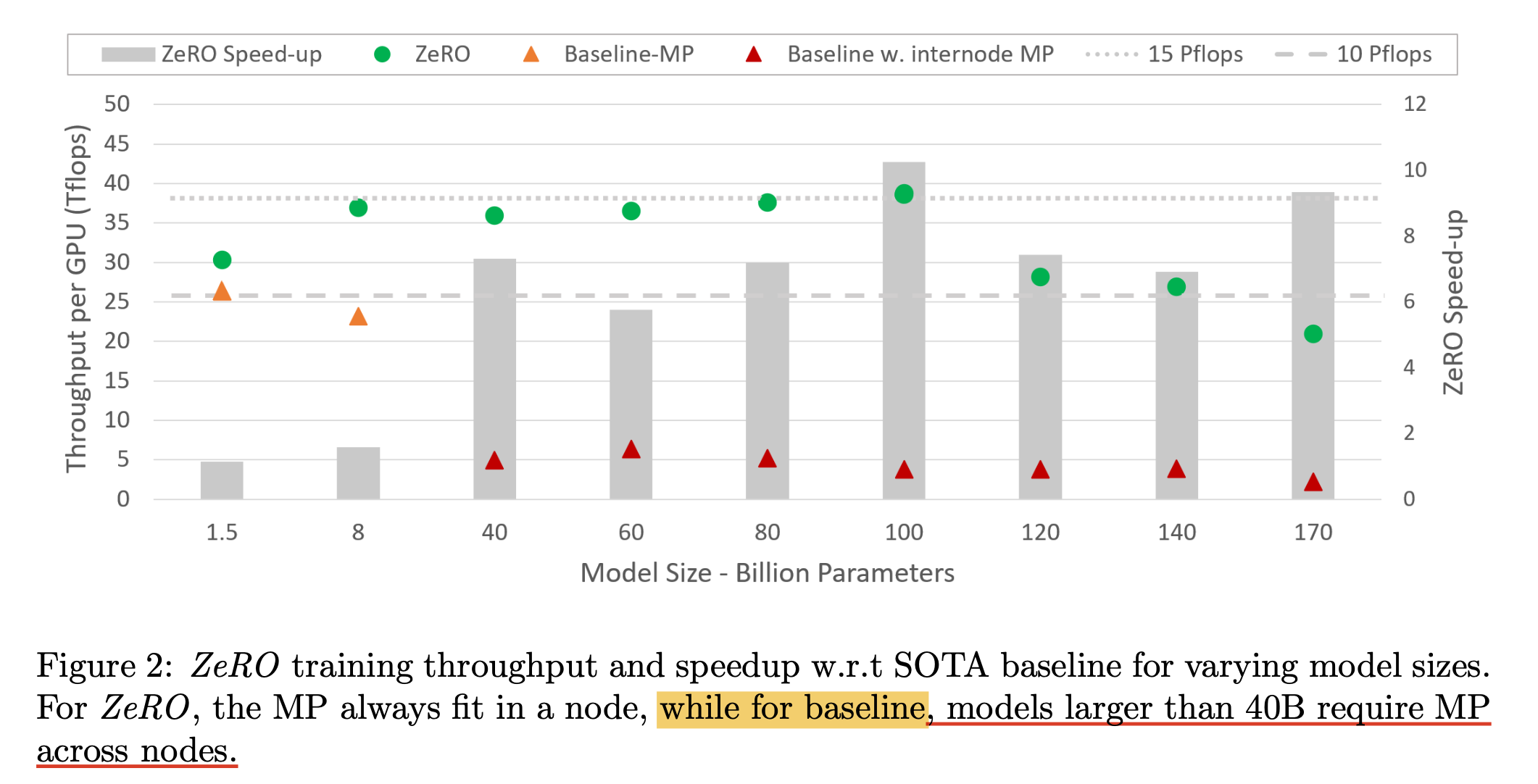 zero_paper_2023_arxiv_ver_fig2