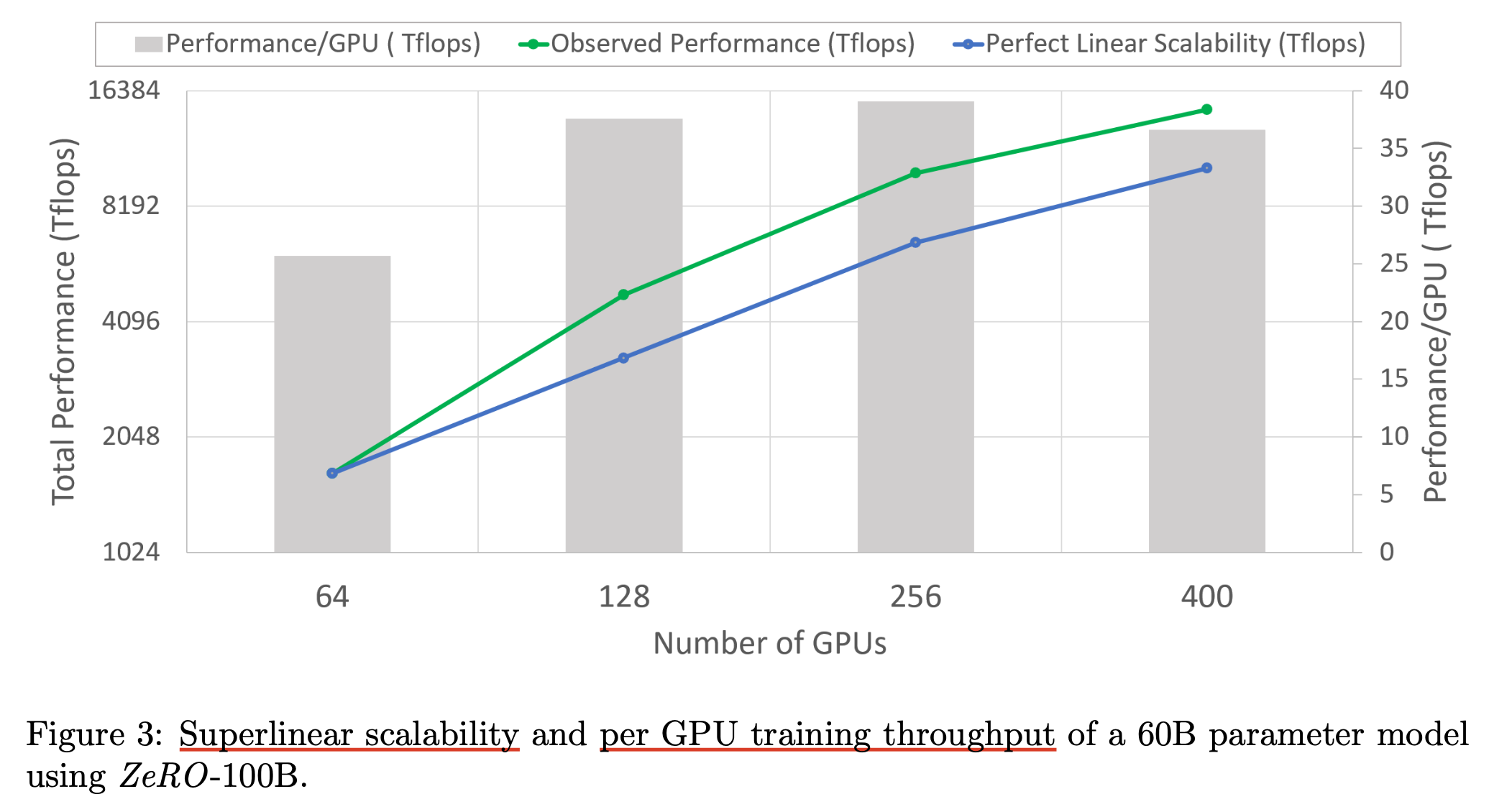 zero_paper_2023_arxiv_ver_fig3