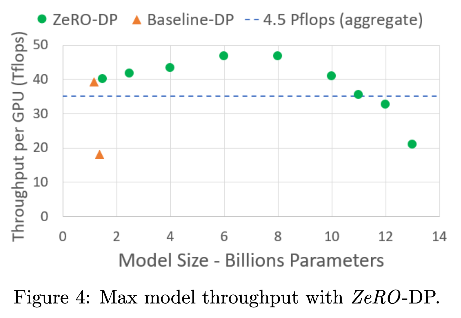 zero_paper_2023_arxiv_ver_fig4