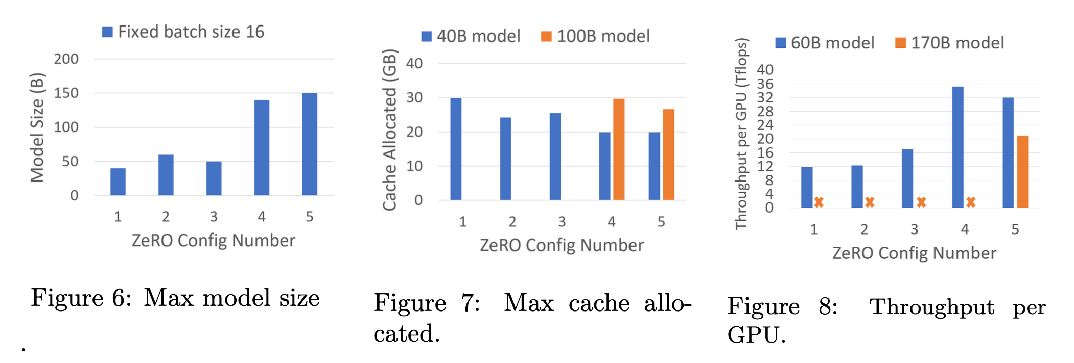 zero_paper_2023_arxiv_ver_fig678