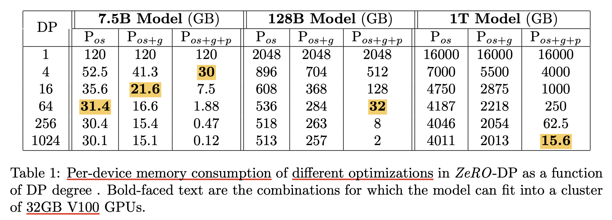 zero_paper_2023_arxiv_ver_table1