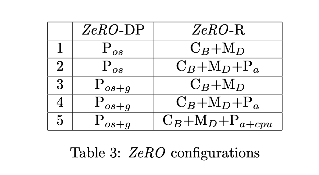 zero_paper_2023_arxiv_ver_table3