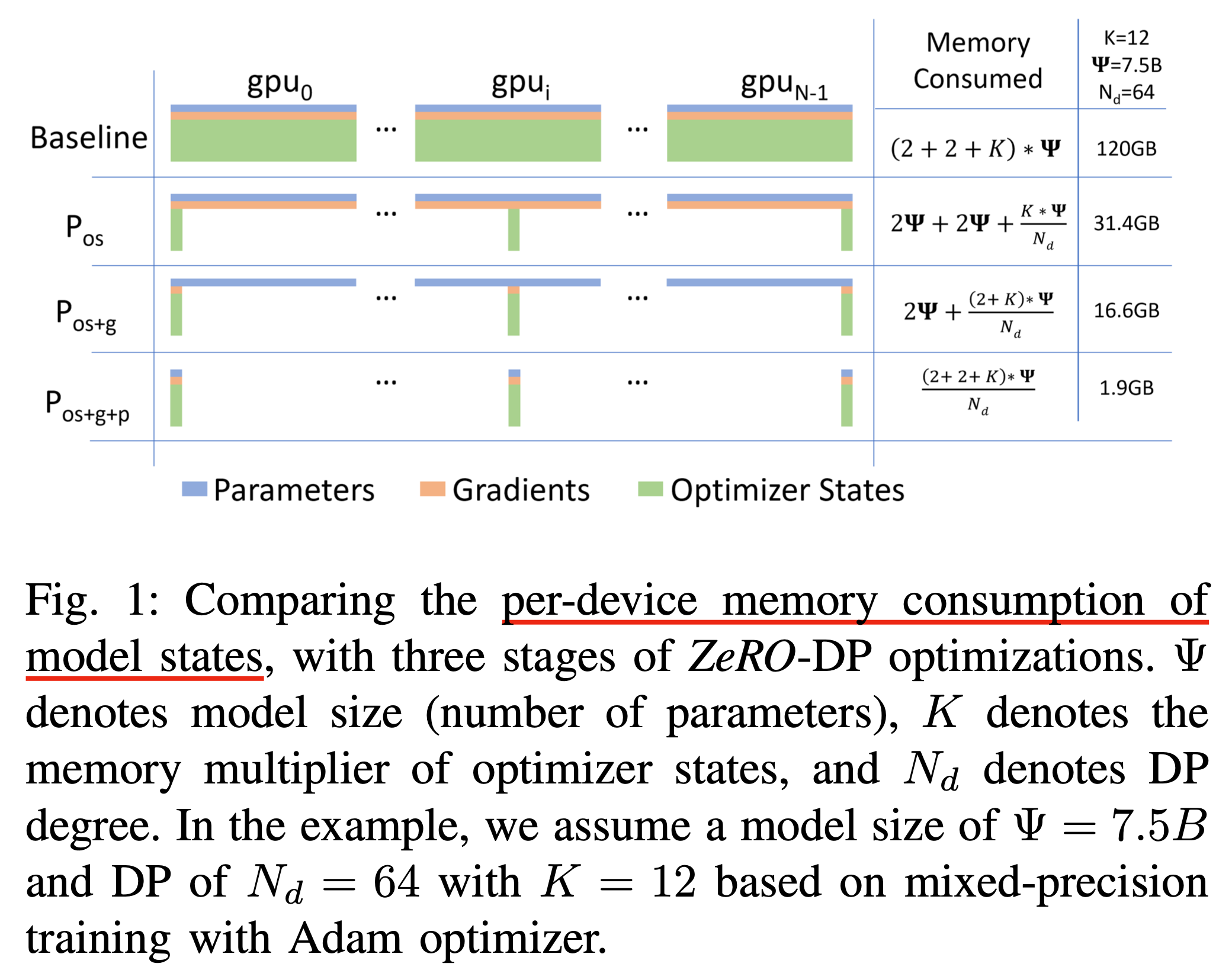 zero_paper_fig1