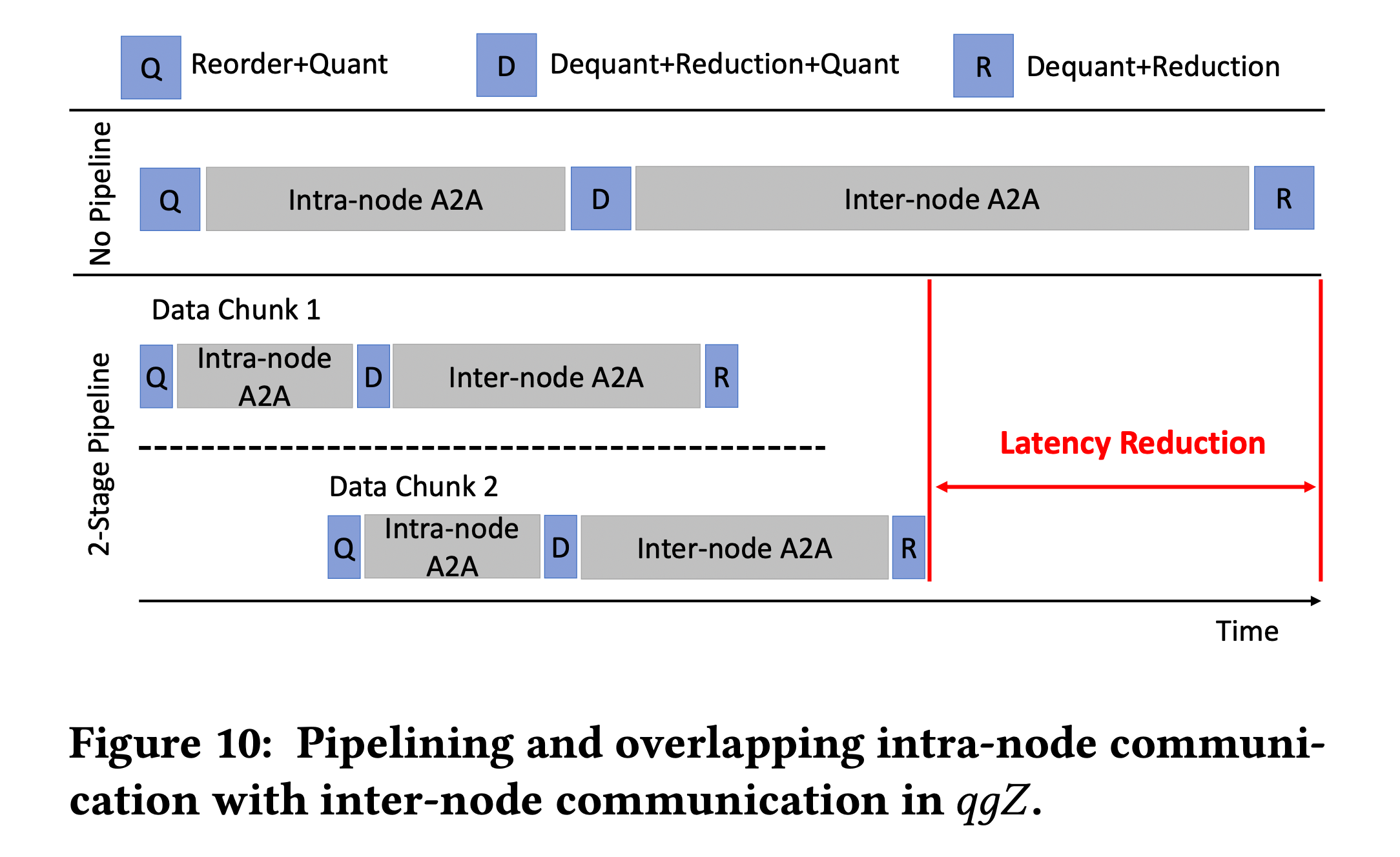 zeropp_paper_fig10