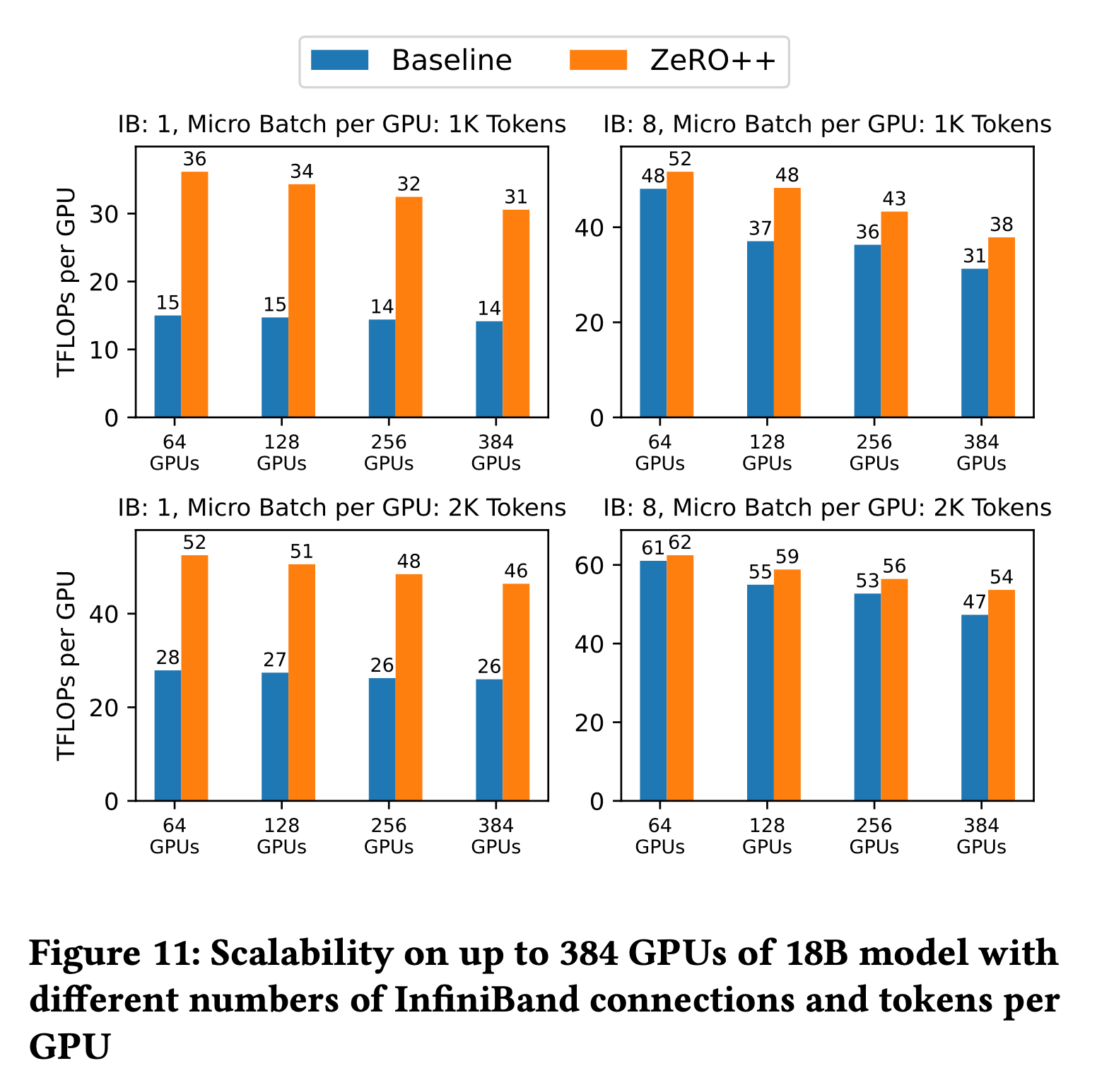 zeropp_paper_fig11