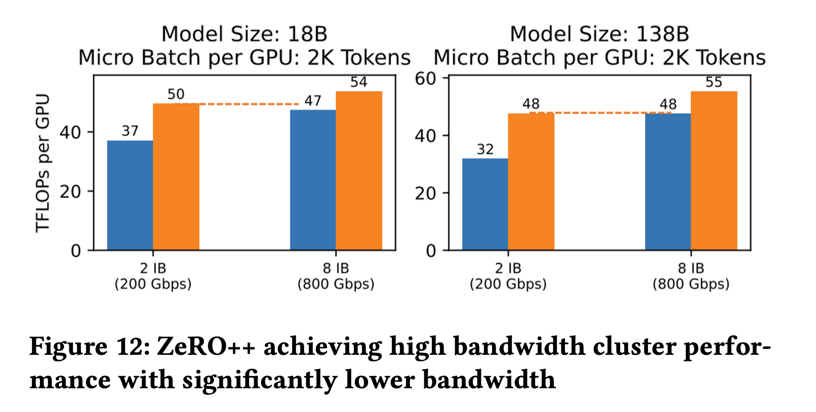 zeropp_paper_fig12