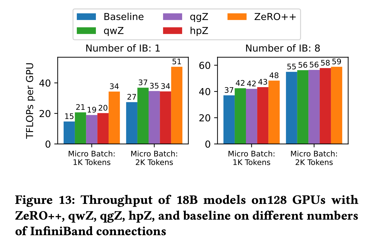 zeropp_paper_fig13