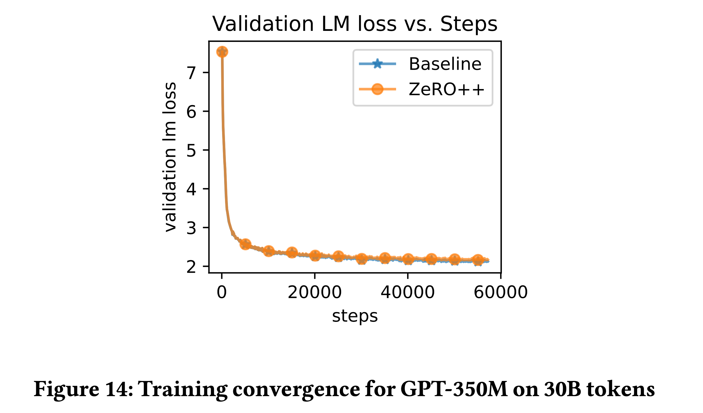 zeropp_paper_fig14