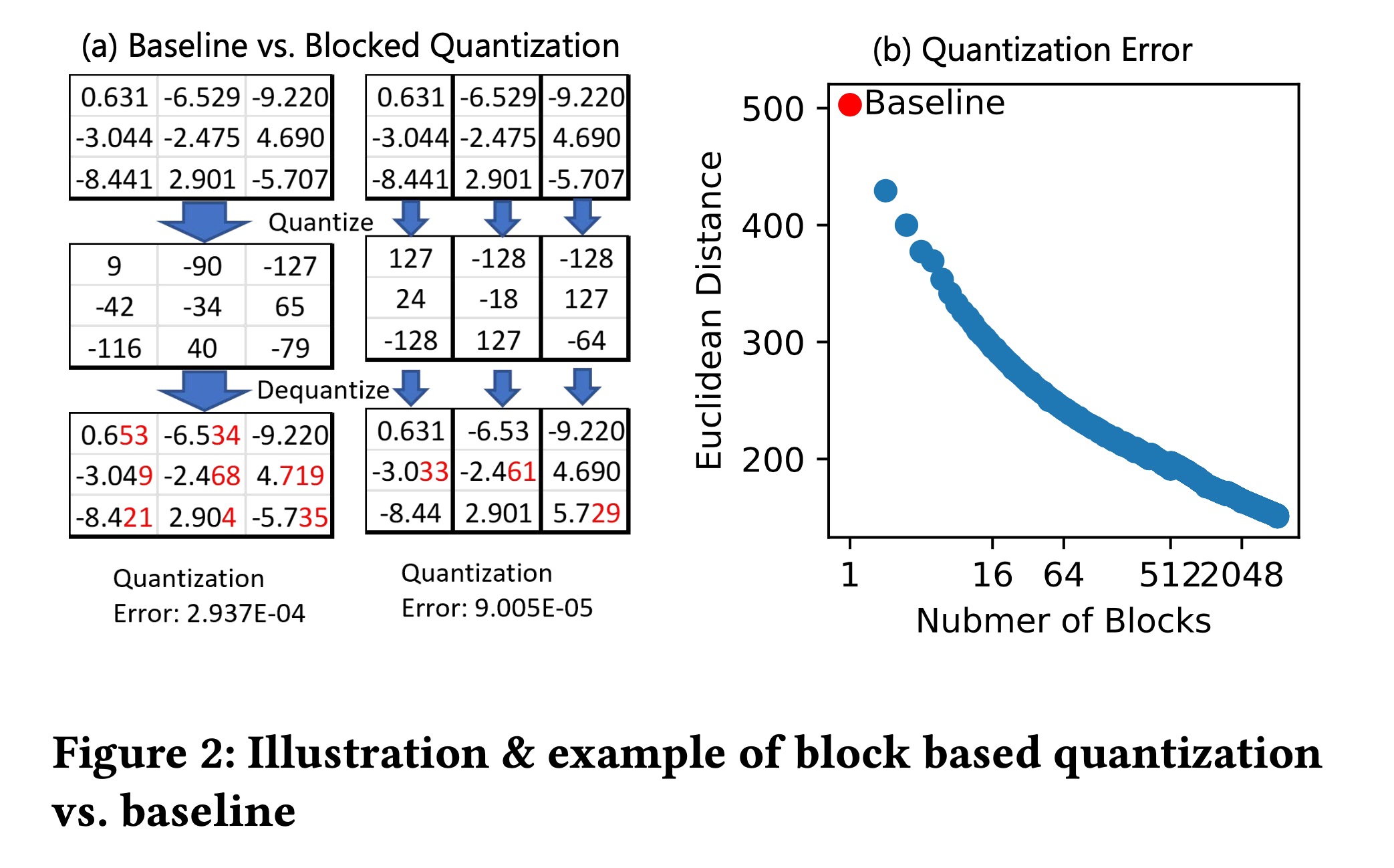 zeropp_paper_fig2