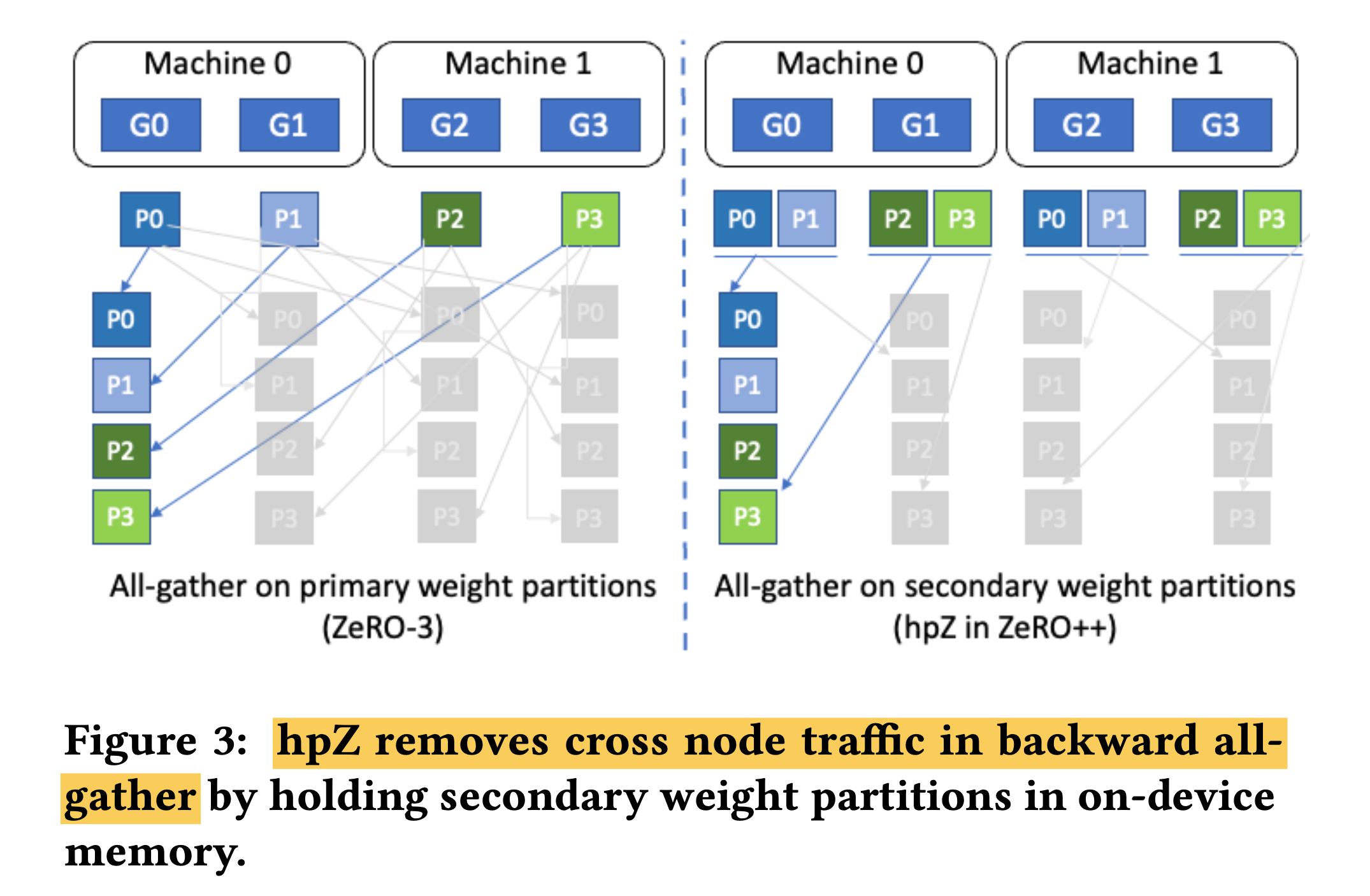 zeropp_paper_fig3