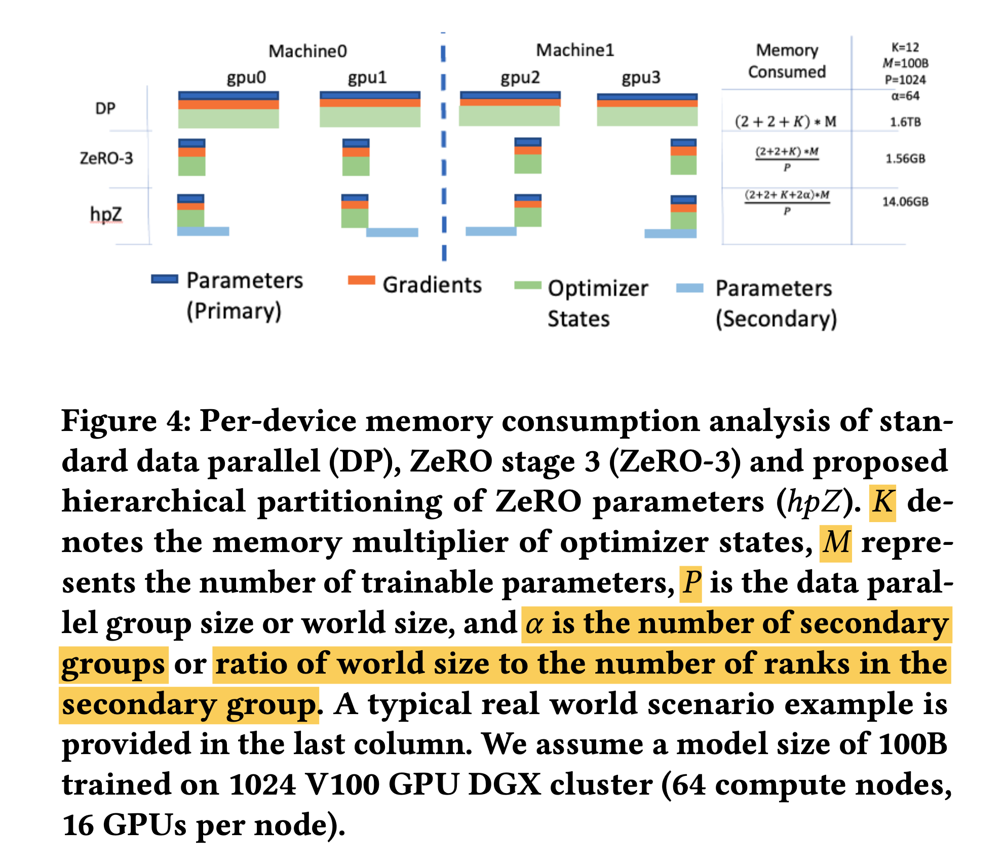 zeropp_paper_fig2