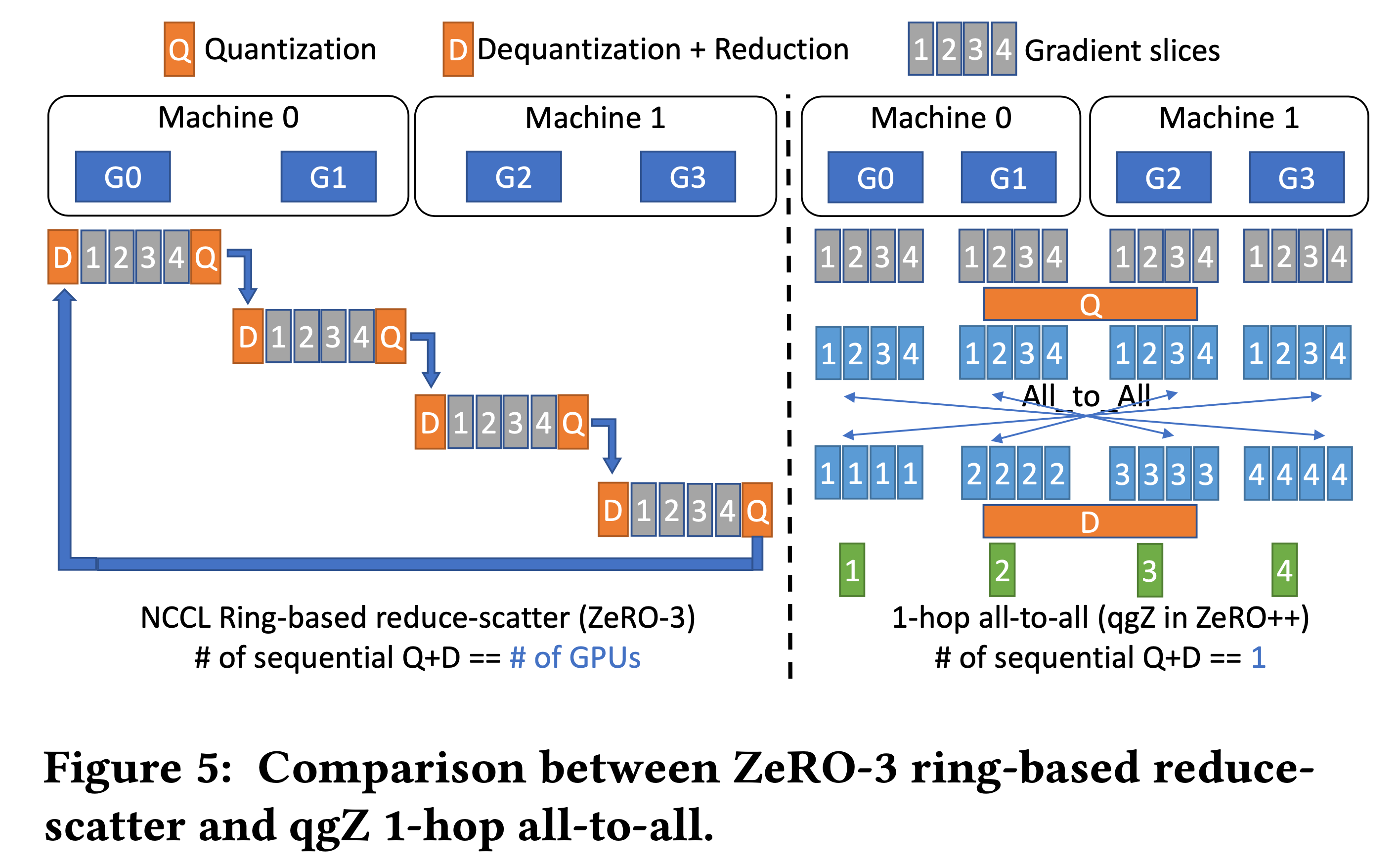 zeropp_paper_fig5