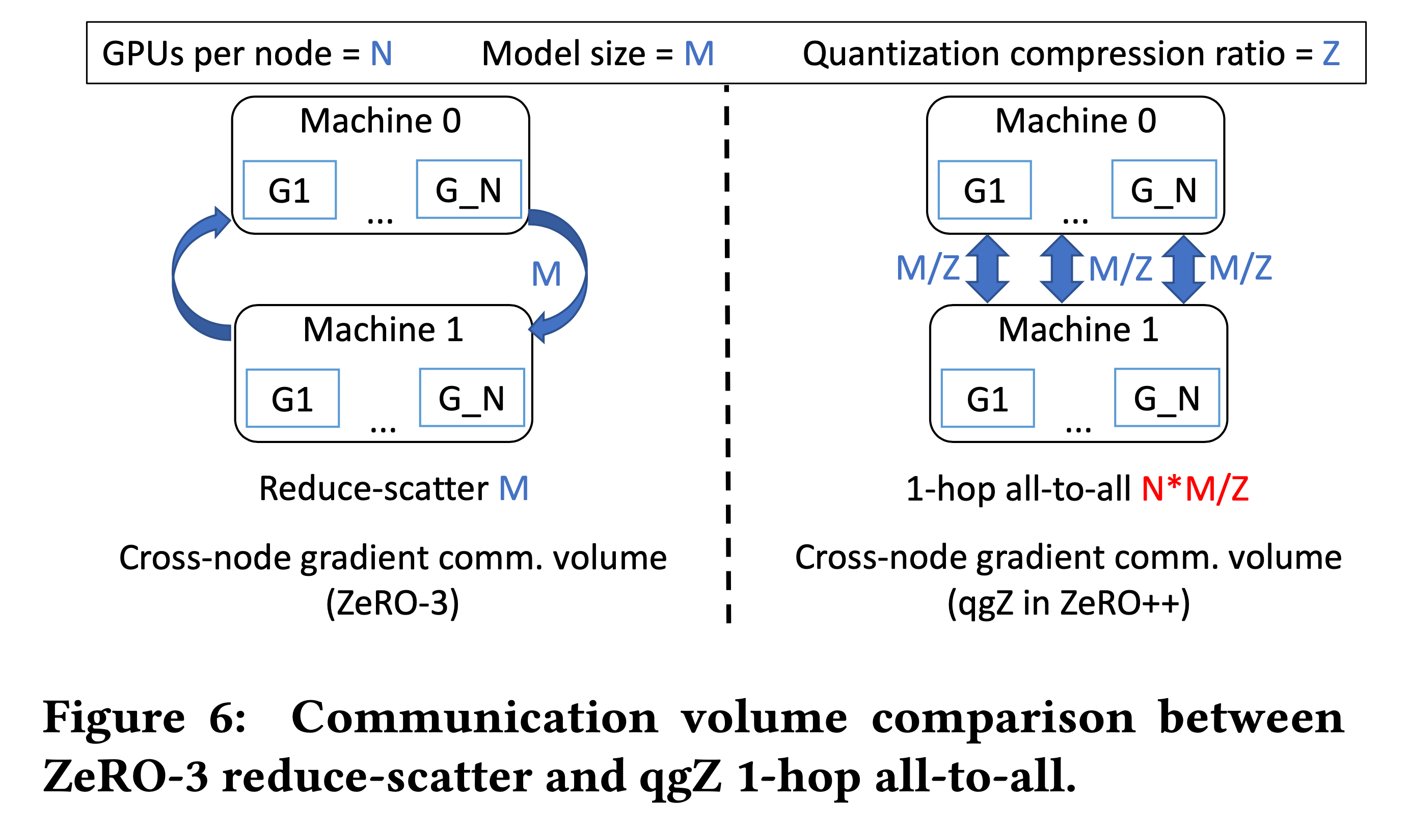 zeropp_paper_fig6